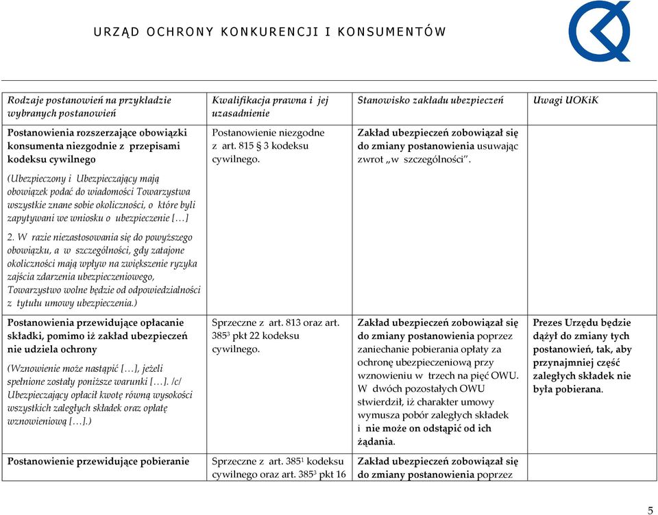 (Ubezpieczony i Ubezpieczający mają obowiązek podać do wiadomości Towarzystwa wszystkie znane sobie okoliczności, o które byli zapytywani we wniosku o ubezpieczenie [ ] 2.