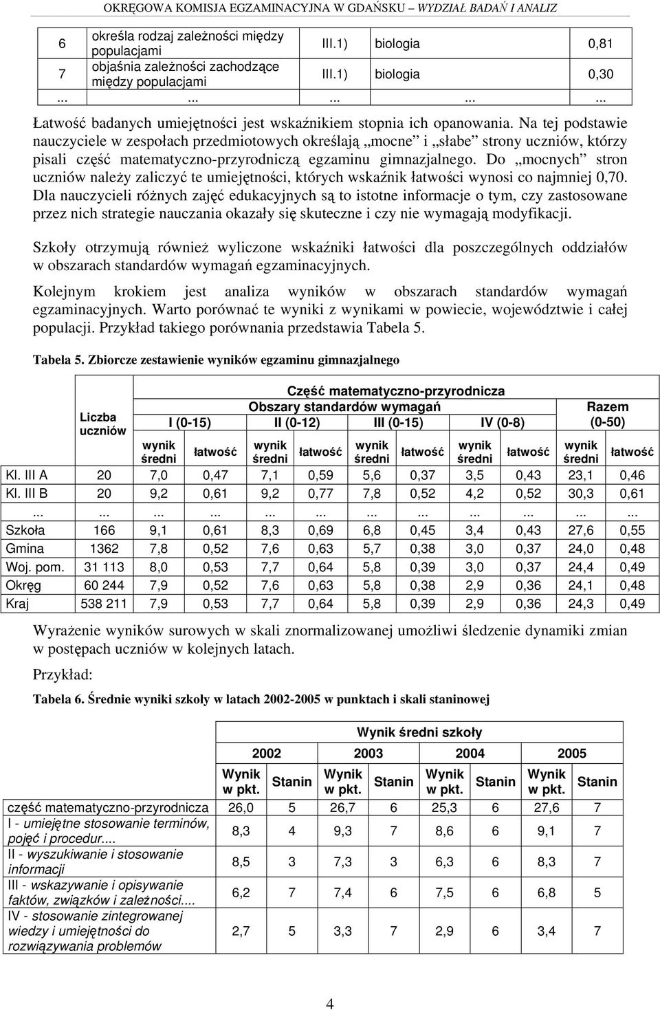 Na tej podstawie nauczyciele w zespołach przedmiotowych określają mocne i słabe strony uczniów, którzy pisali część matematyczno-przyrodniczą egzaminu gimnazjalnego.