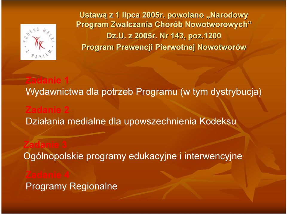 1200 Program Prewencji Pierwotnej Nowotworów Zadanie 1 Wydawnictwa dla potrzeb Programu (w