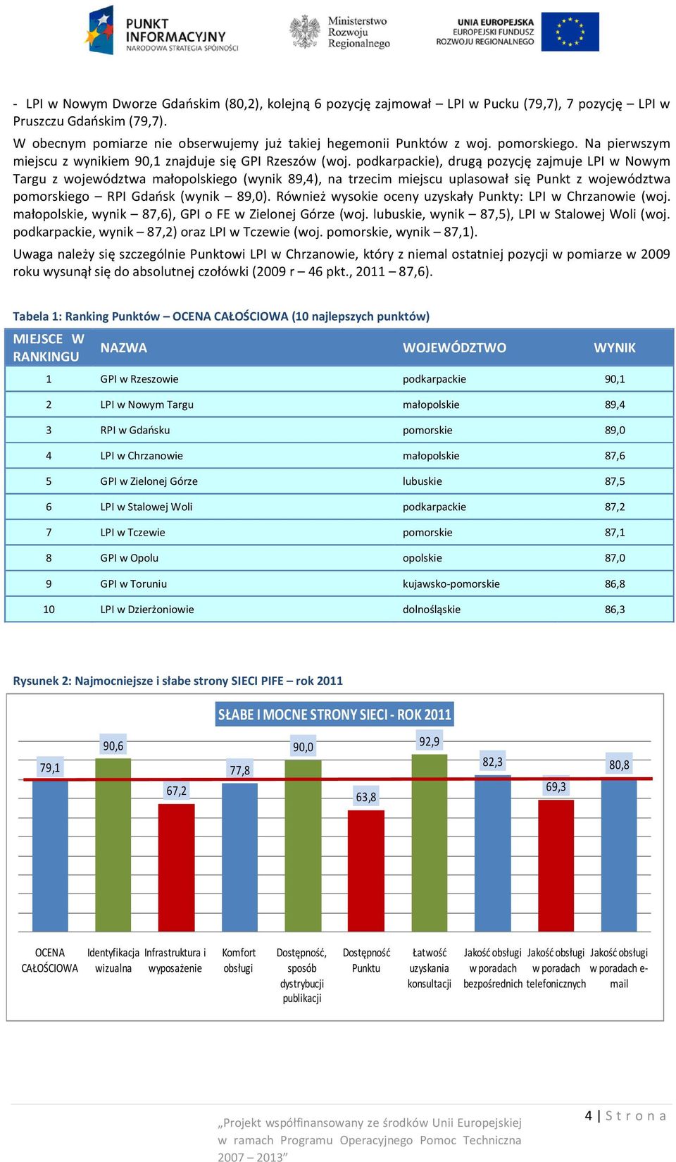 podkarpackie), drugą pozycję zajmuje LPI w Nowym Targu z województwa małopolskiego (wynik 89,4), na trzecim miejscu uplasował się Punkt z województwa pomorskiego RPI Gdańsk (wynik 89,0).