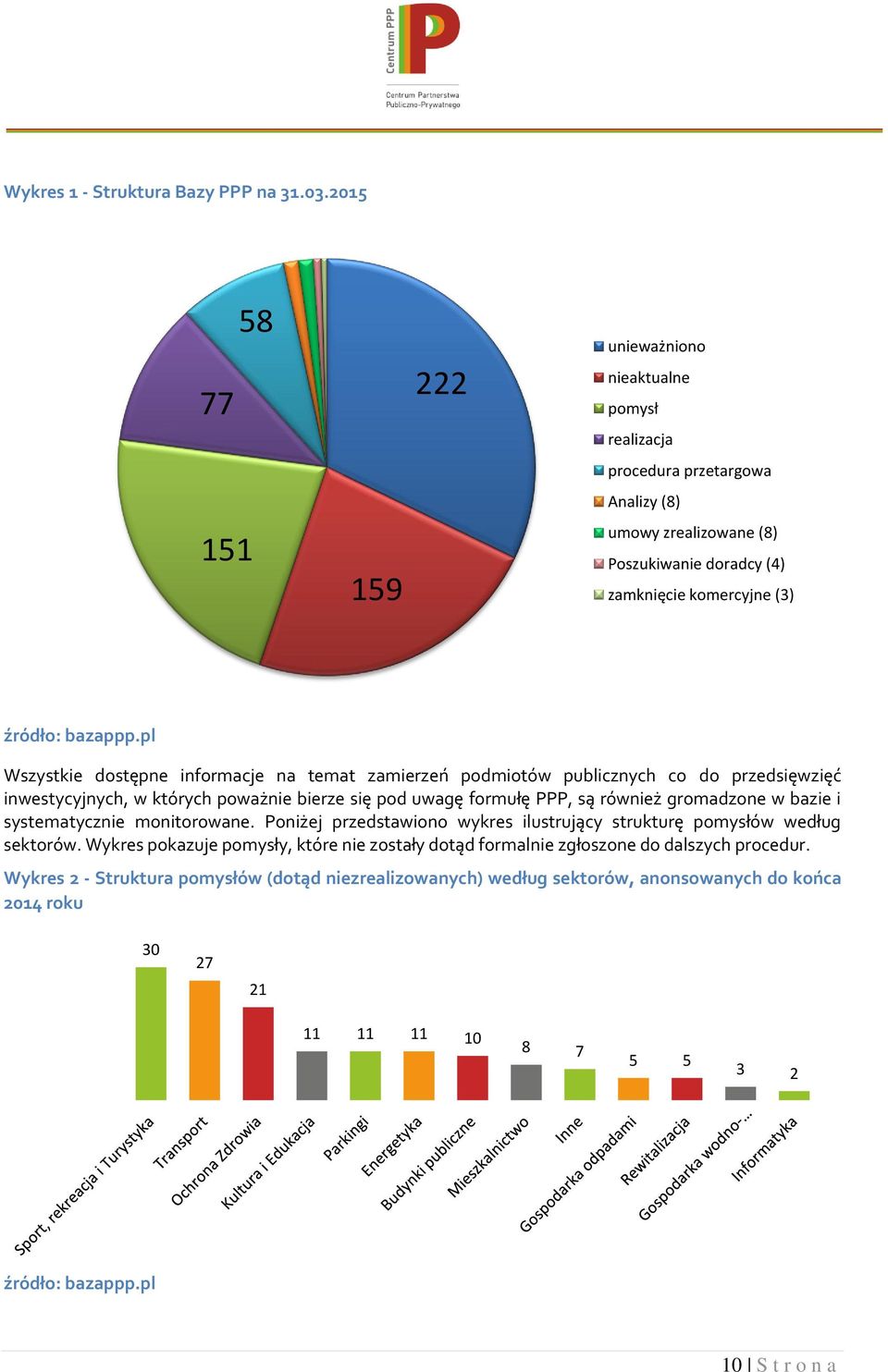 pl Wszystkie dostępne informacje na temat zamierzeń podmiotów publicznych co do przedsięwzięć inwestycyjnych, w których poważnie bierze się pod uwagę formułę PPP, są również gromadzone w bazie i