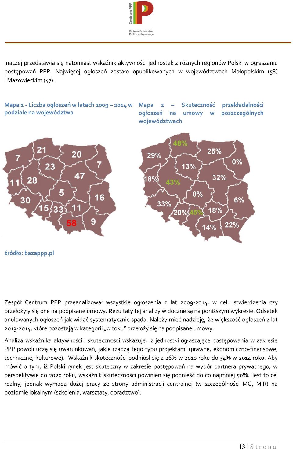 Mapa 1 - Liczba ogłoszeń w latach 2009 2014 w podziale na województwa Mapa 2 Skuteczność przekładalności ogłoszeń na umowy w poszczególnych województwach źródło: bazappp.