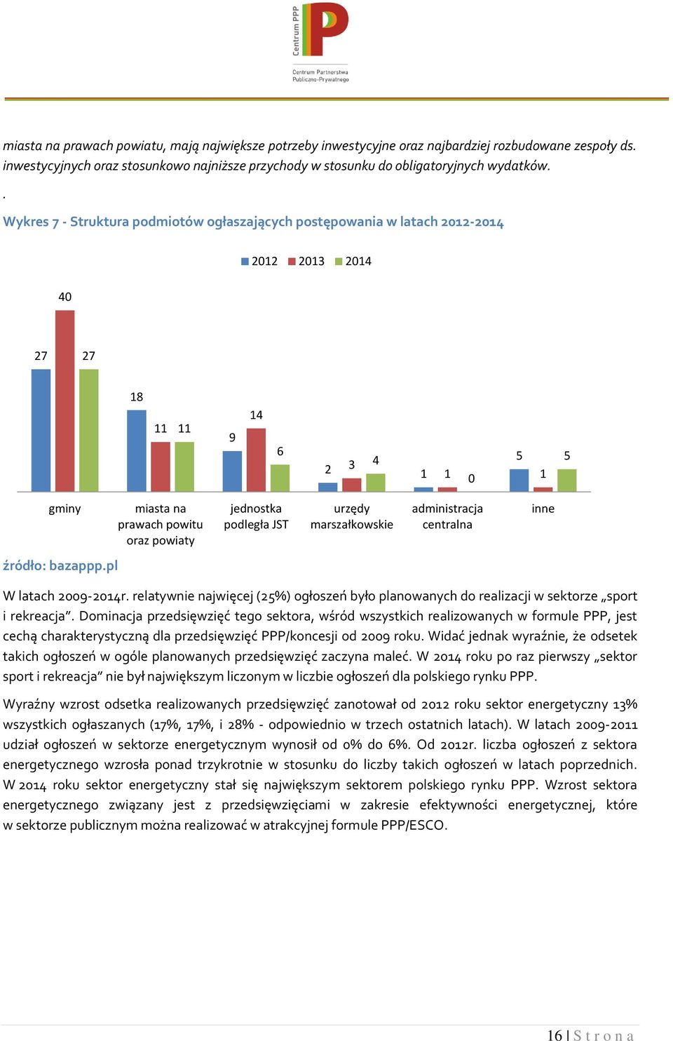 JST urzędy marszałkowskie administracja centralna inne źródło: bazappp.pl W latach 2009-2014r. relatywnie najwięcej (25%) ogłoszeń było planowanych do realizacji w sektorze sport i rekreacja.