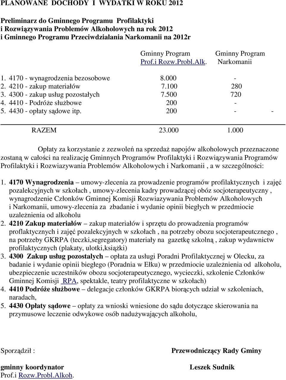 4410 - Podróże służbowe 200-5. 4430 - opłaty sądowe itp. 200 - - RAZEM 23.000 1.