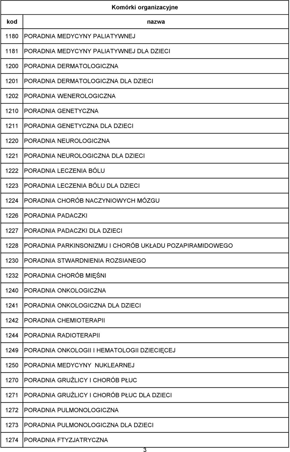 CHORÓB NACZYNIOWYCH MÓZGU 1226 PORADNIA PADACZKI 1227 PORADNIA PADACZKI DLA DZIECI 1228 PORADNIA PARKINSONIZMU I CHORÓB UKŁADU POZAPIRAMIDOWEGO 1230 PORADNIA STWARDNIENIA ROZSIANEGO 1232 PORADNIA