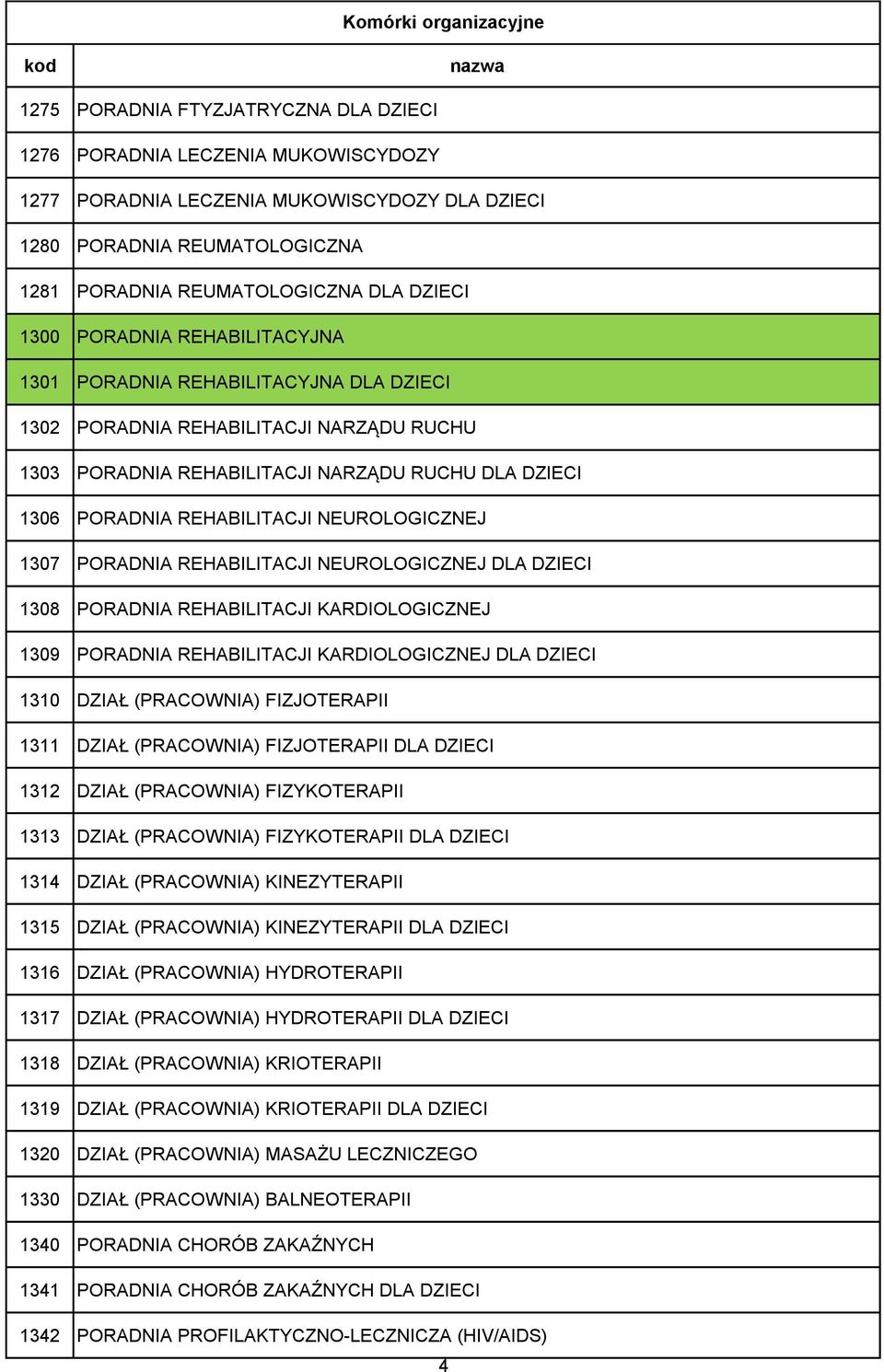 NEUROLOGICZNEJ 1307 PORADNIA REHABILITACJI NEUROLOGICZNEJ DLA DZIECI 1308 PORADNIA REHABILITACJI KARDIOLOGICZNEJ 1309 PORADNIA REHABILITACJI KARDIOLOGICZNEJ DLA DZIECI 1310 DZIAŁ (PRACOWNIA)