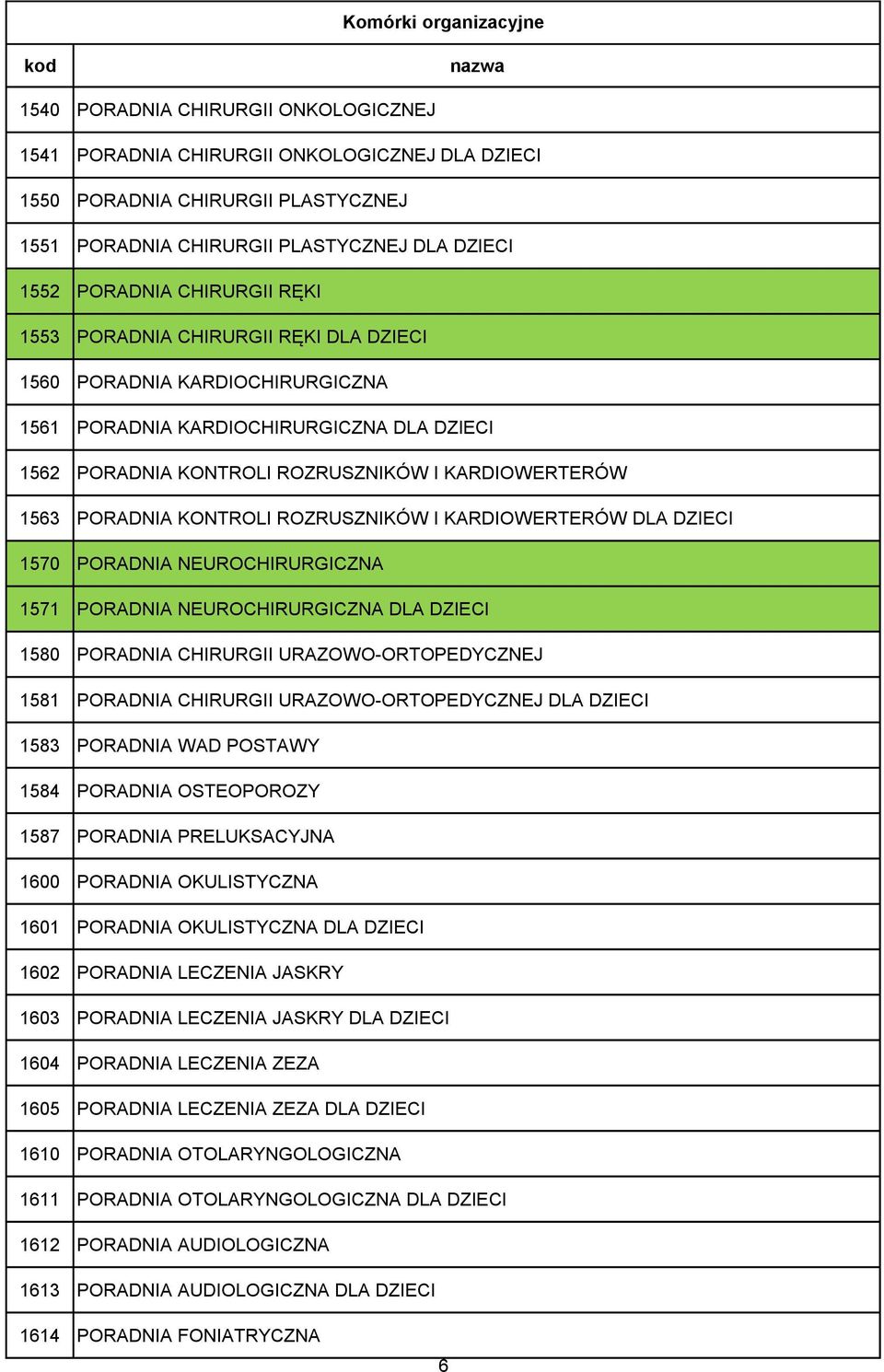 ROZRUSZNIKÓW I KARDIOWERTERÓW DLA DZIECI 1570 PORADNIA NEUROCHIRURGICZNA 1571 PORADNIA NEUROCHIRURGICZNA DLA DZIECI 1580 PORADNIA CHIRURGII URAZOWO-ORTOPEDYCZNEJ 1581 PORADNIA CHIRURGII