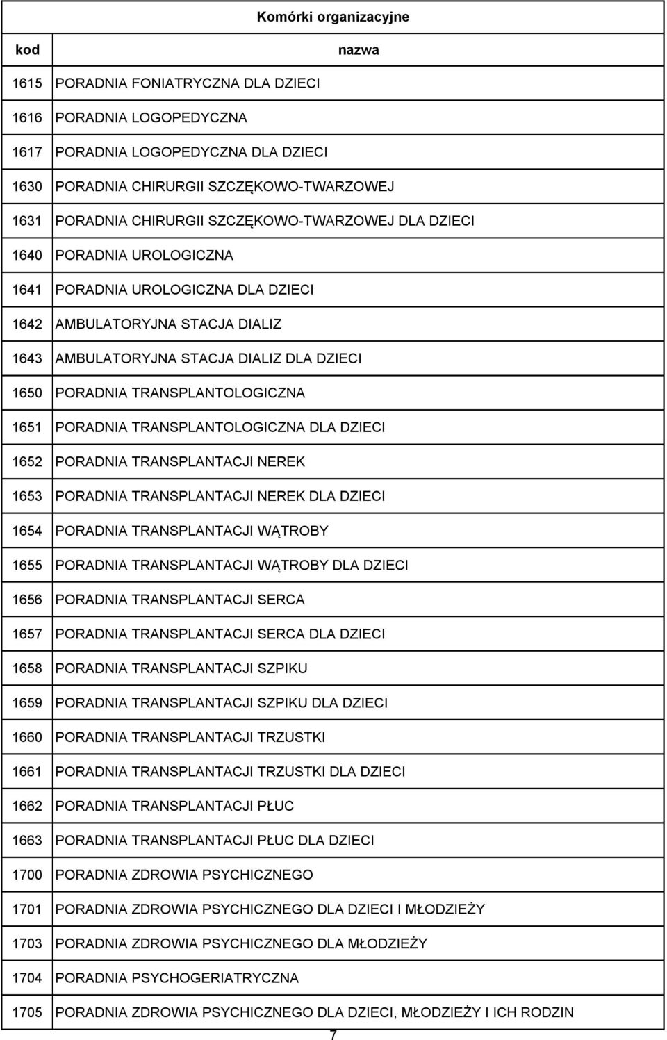 TRANSPLANTOLOGICZNA DLA DZIECI 1652 PORADNIA TRANSPLANTACJI NEREK 1653 PORADNIA TRANSPLANTACJI NEREK DLA DZIECI 1654 PORADNIA TRANSPLANTACJI WĄTROBY 1655 PORADNIA TRANSPLANTACJI WĄTROBY DLA DZIECI