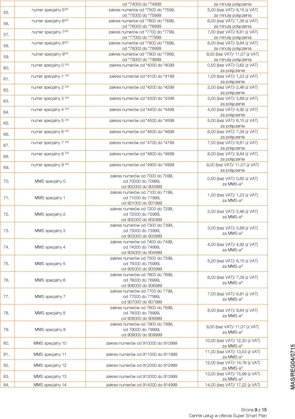 numer specjalny 7 2)4) zakres numerów od *7700 do *7799, 7,00 (bez VAT)/ 8,61 (z VAT) od *77000 do *77999 58.