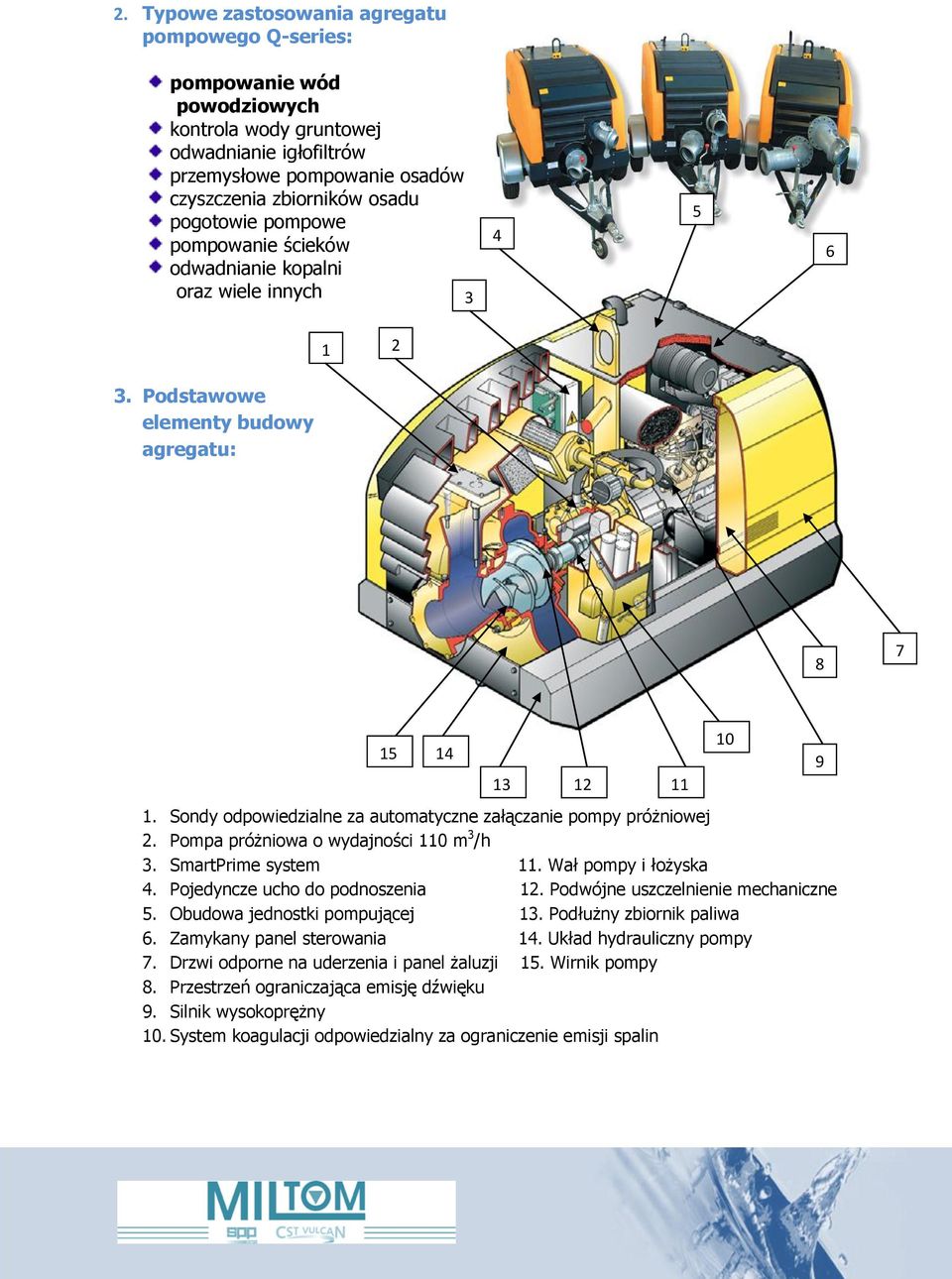 Pompa próżniowa o wydajności 110 m 3 /h 3. SmartPrime system 11. Wał pompy i łożyska 4. Pojedyncze ucho do podnoszenia 12. Podwójne uszczelnienie mechaniczne 5. Obudowa jednostki pompującej 13.