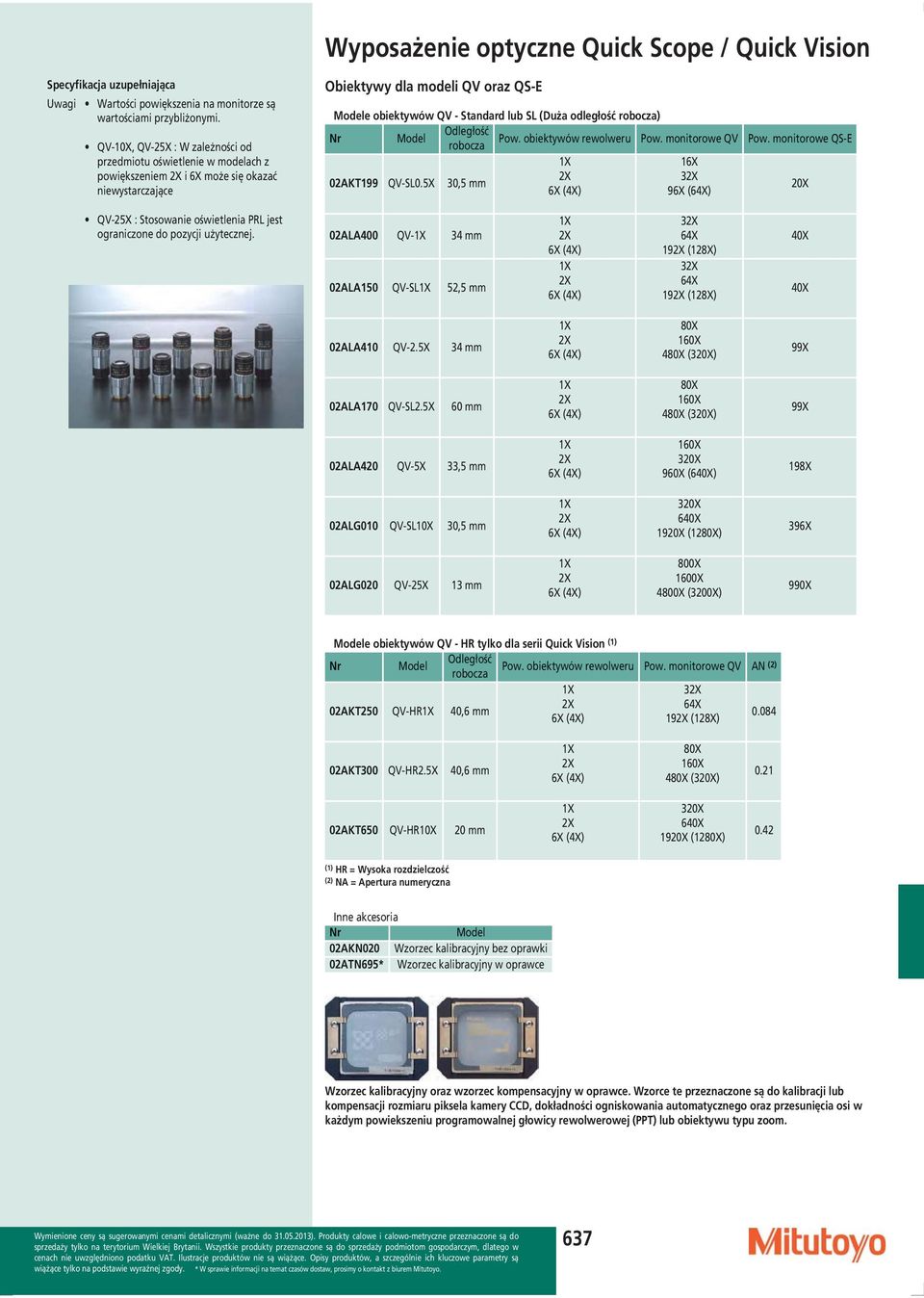 (Duża odległość robocza) Nr Model Odległość robocza Pow. obiektywów rewolweru Pow. monitorowe QV Pow. monitorowe QS-E 1X 16X 02AKT199 QV-SL0.