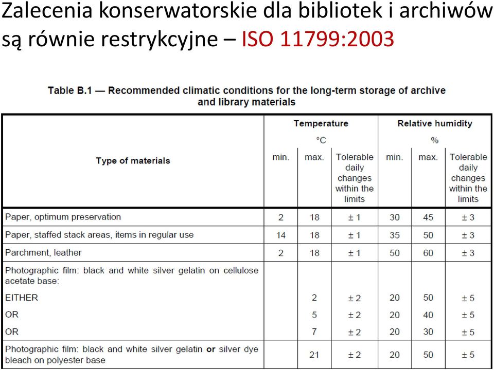 bibliotek i archiwów