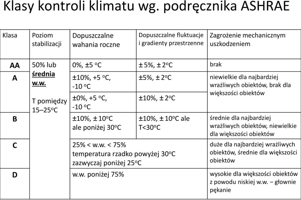 brak średnia A ±10%, +5 o C, ±5%, ± 2 o C niewi