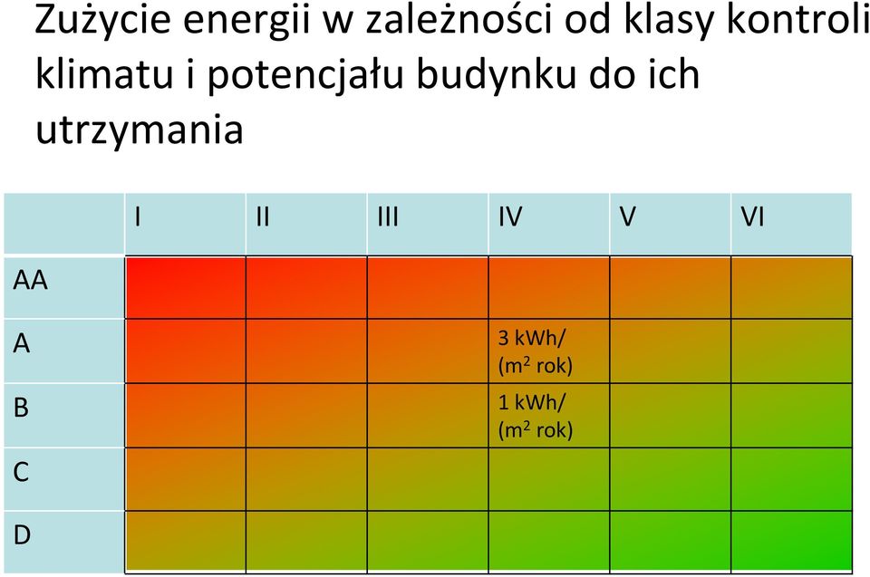 do ich utrzymania I II III IV V VI AA