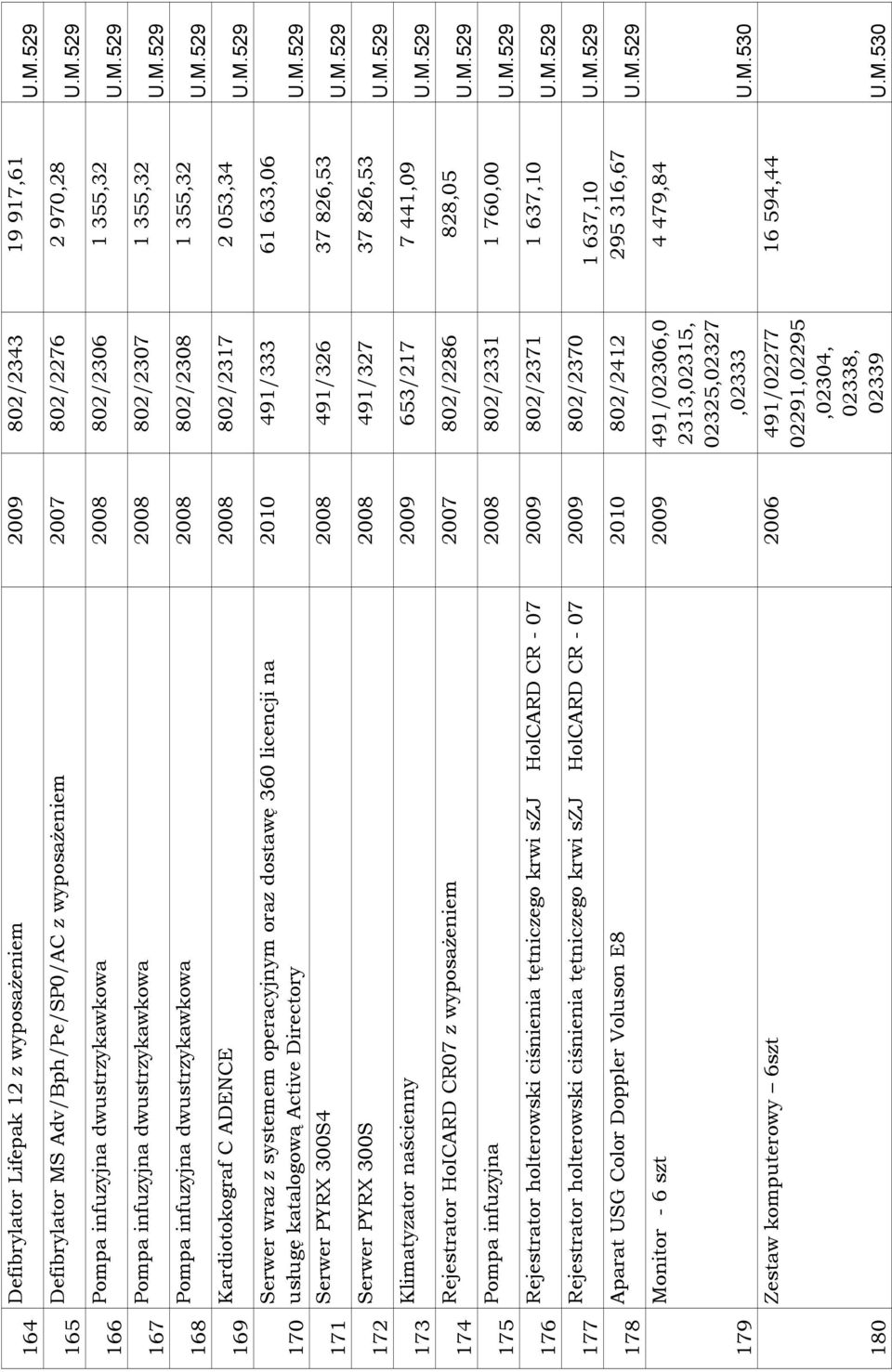 operacyjnym oraz dostawę 360 licencji na 2010 491/333 61 633,06 170 usługę katalogową Active Directory 171 Serwer PYRX 300S4 2008 491/326 37 826,53 172 Serwer PYRX 300S 2008 491/327 37 826,53 173