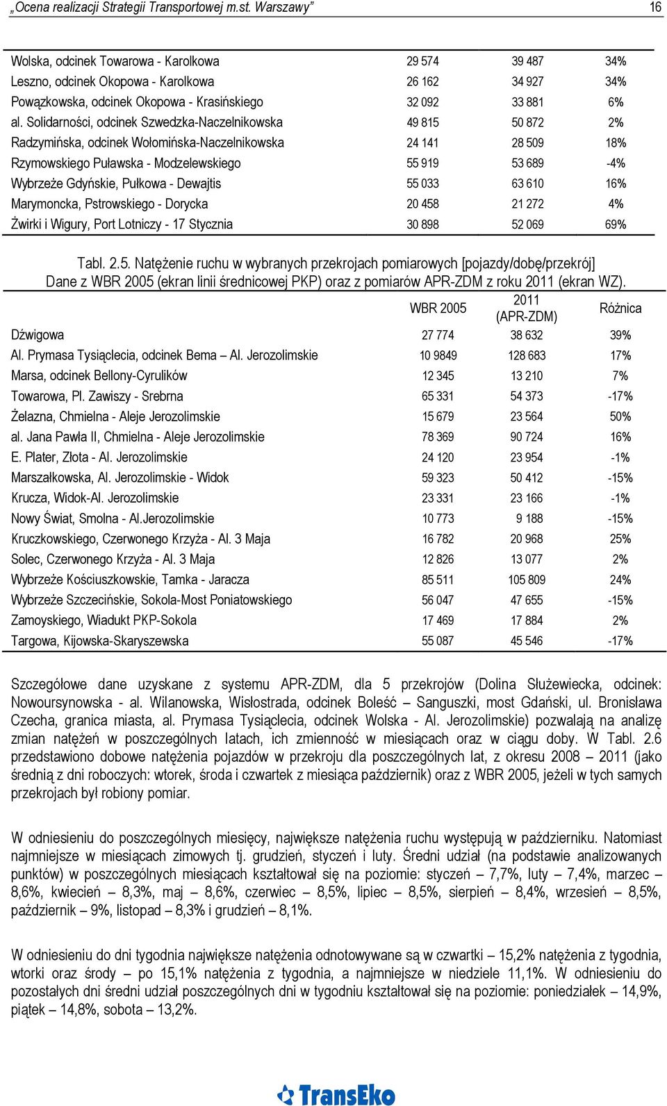 Solidarności, odcinek Szwedzka-Naczelnikowska 49 815 50 872 2% Radzymińska, odcinek Wołomińska-Naczelnikowska 24 141 28 509 18% Rzymowskiego Puławska - Modzelewskiego 55 919 53 689-4% Wybrzeże