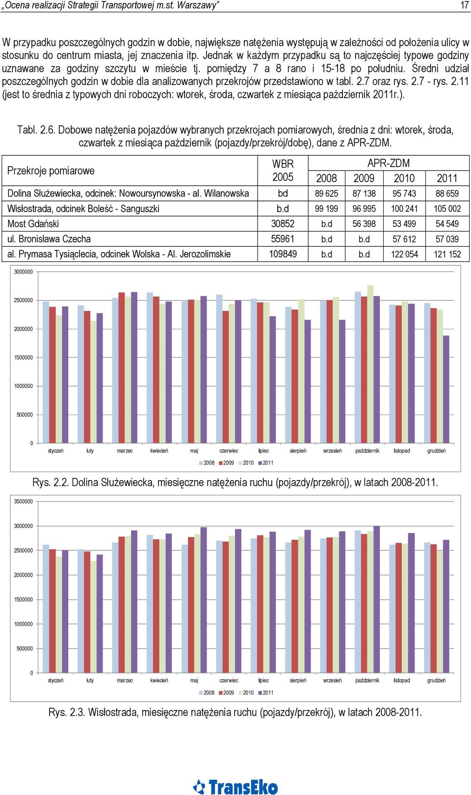 Jednak w każdym przypadku są to najczęściej typowe godziny uznawane za godziny szczytu w mieście tj. pomiędzy 7 a 8 rano i 15-18 po południu.