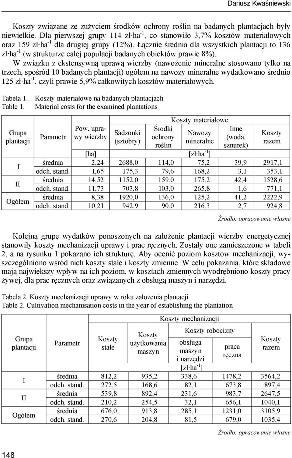Łącznie średnia dla wszystkich plantacji to 136 zł ha -1 (w strukturze całej populacji badanych obiektów prawie 8%).