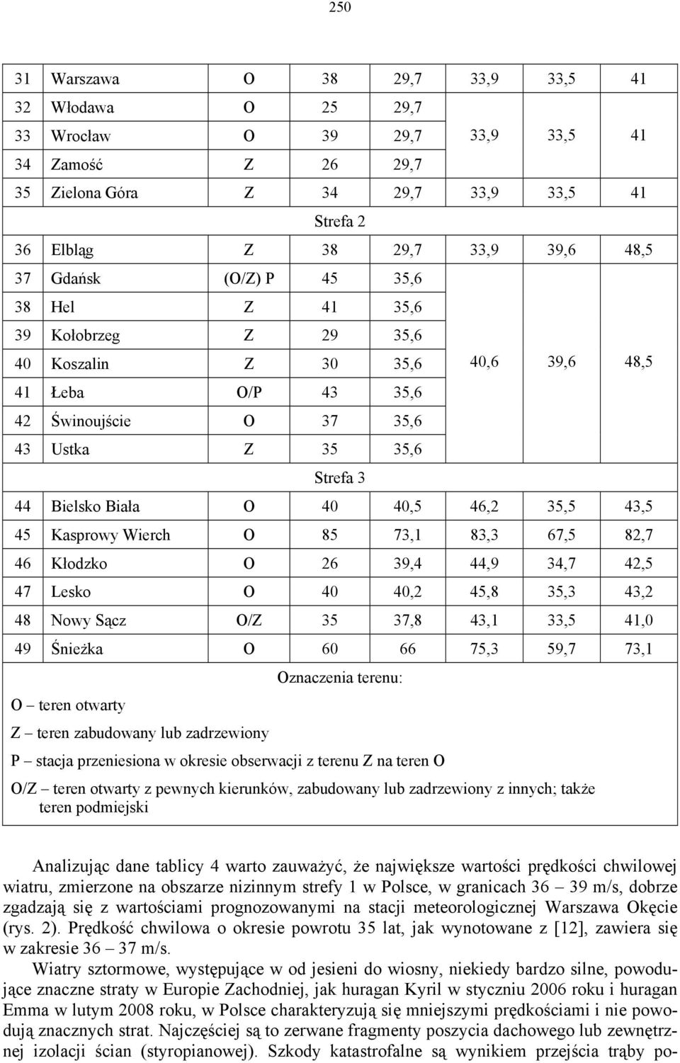 46,2 35,5 43,5 45 Kasprowy Wierch O 85 73,1 83,3 67,5 82,7 46 Kłodzko O 26 39,4 44,9 34,7 42,5 47 Lesko O 40 40,2 45,8 35,3 43,2 48 Nowy Sącz O/Z 35 37,8 43,1 33,5 41,0 49 Śnieżka O 60 66 75,3 59,7