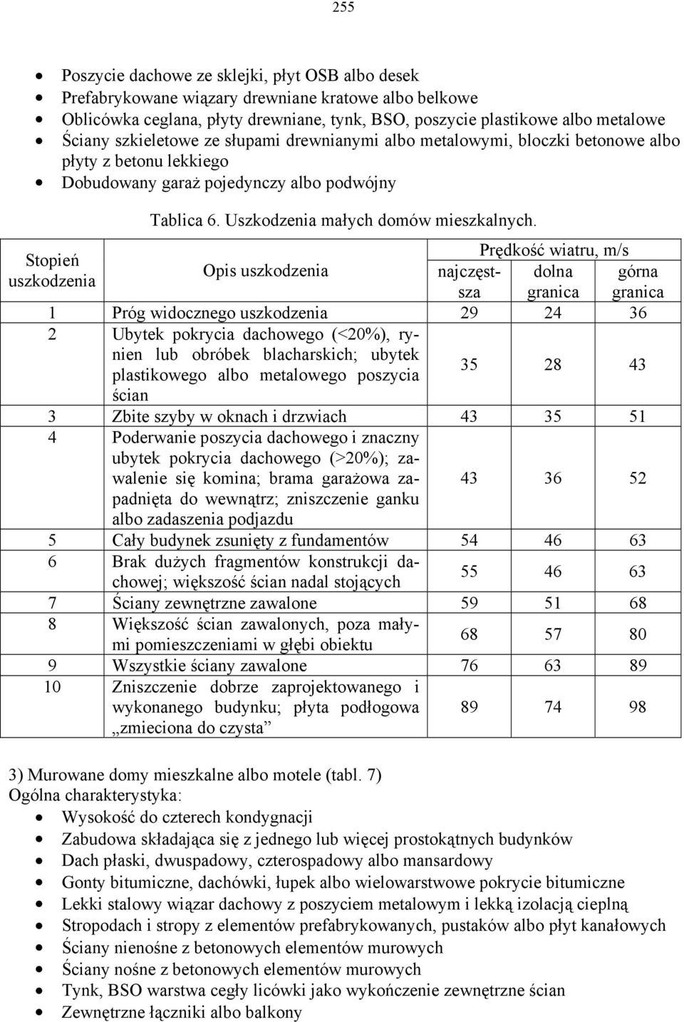 Uszkodzenia małych domów mieszkalnych.