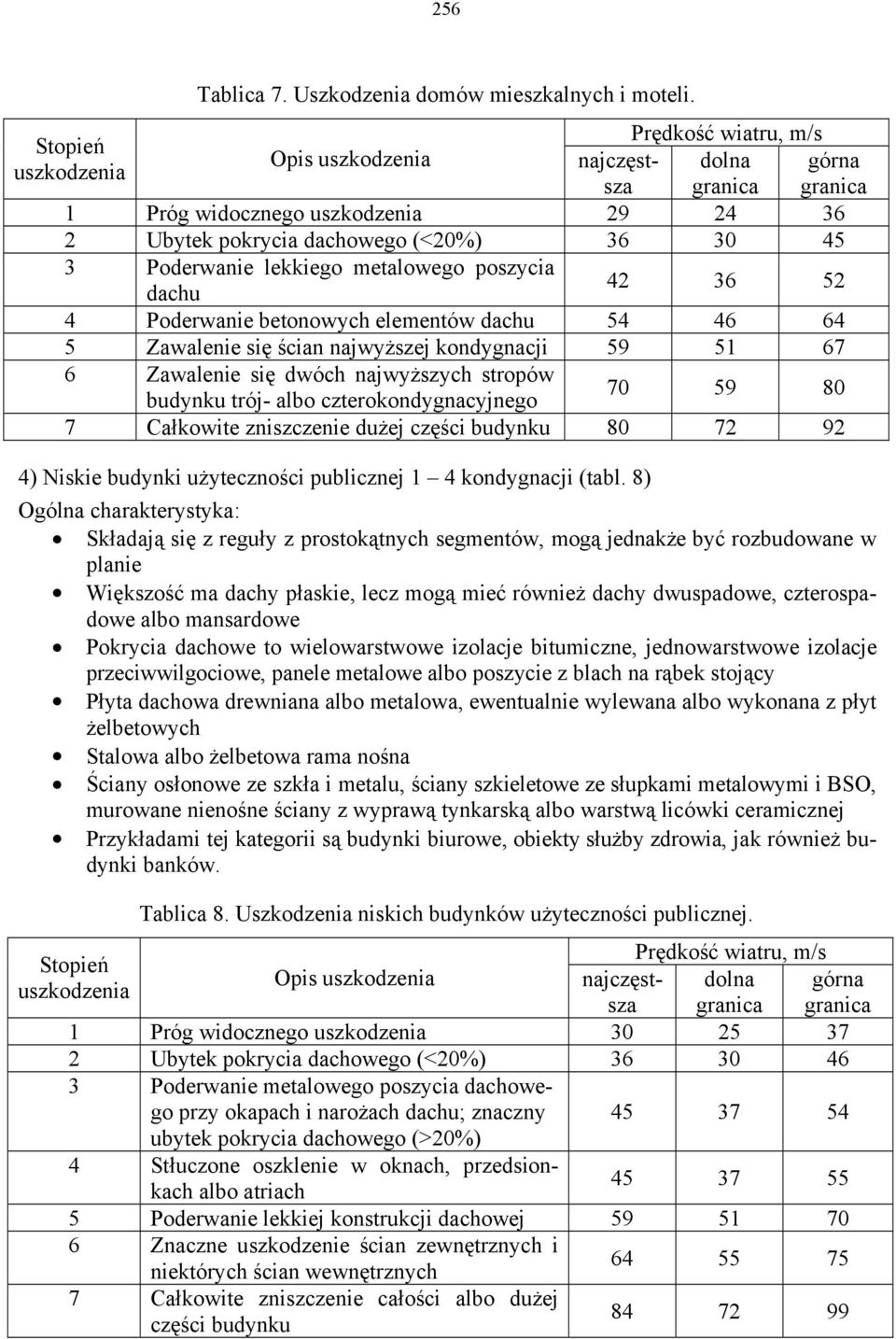uszkodzenia górna 42 36 52 dachu 4 Poderwanie betonowych elementów dachu 54 46 64 5 Zawalenie się ścian najwyższej kondygnacji 59 51 67 6 Zawalenie się dwóch najwyższych stropów budynku trój- albo