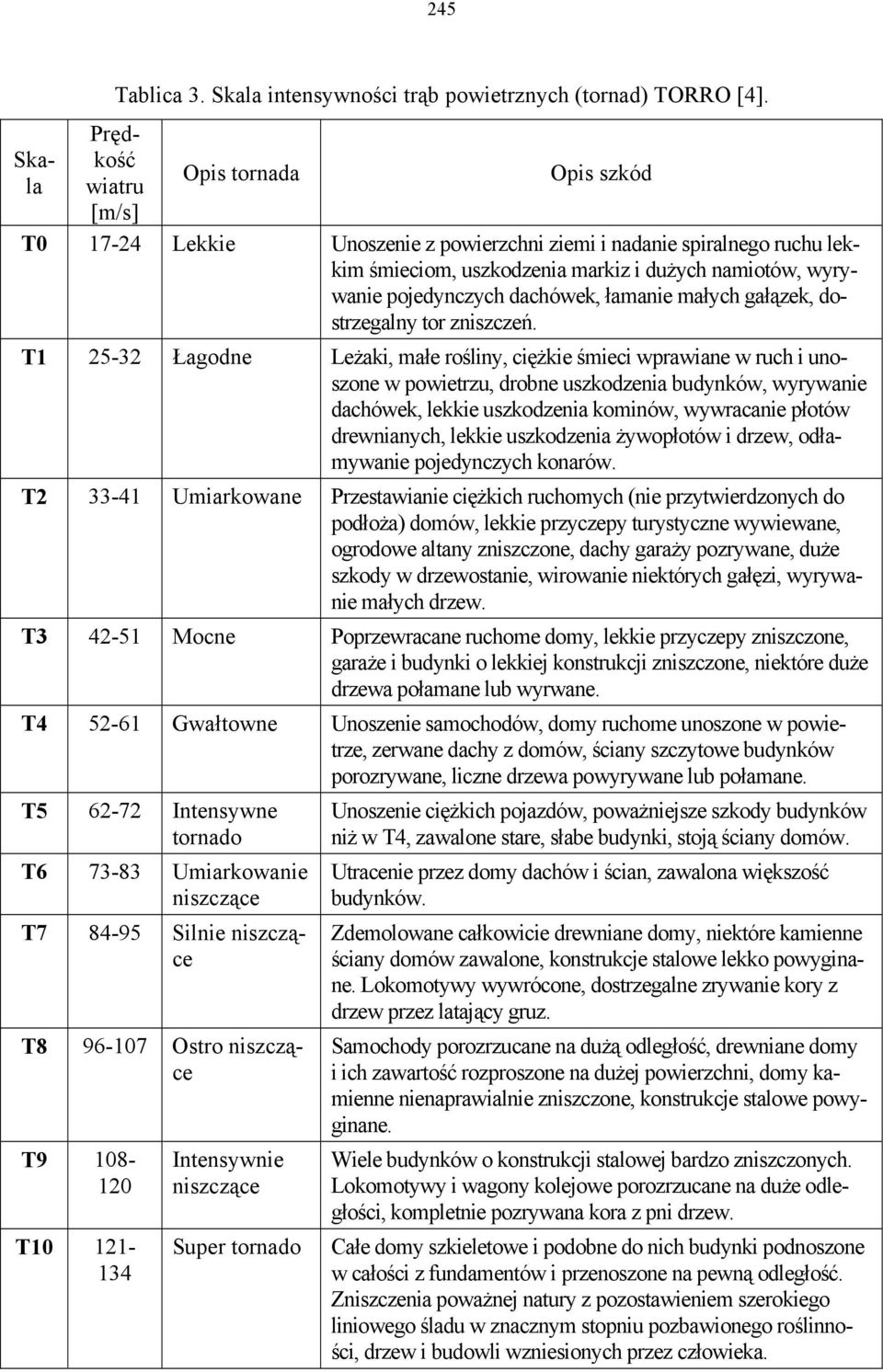 pojedynczych dachówek, łamanie małych gałązek, dostrzegalny tor zniszczeń.