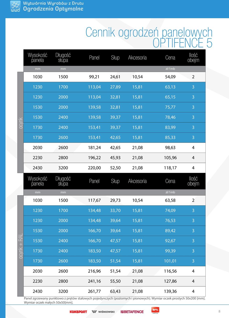 2 20 200 220,00 52,50 21,08 118,17 Wysokość panela Długość słupa Panel Słup Akcesoria Cena Ilość obejm mm mm zł/1mb ocynk + RAL 100 1500 117,67 29,7 10,5 6,58 120 1700 1,8,70 15,81 7,09 120 2000 1,8