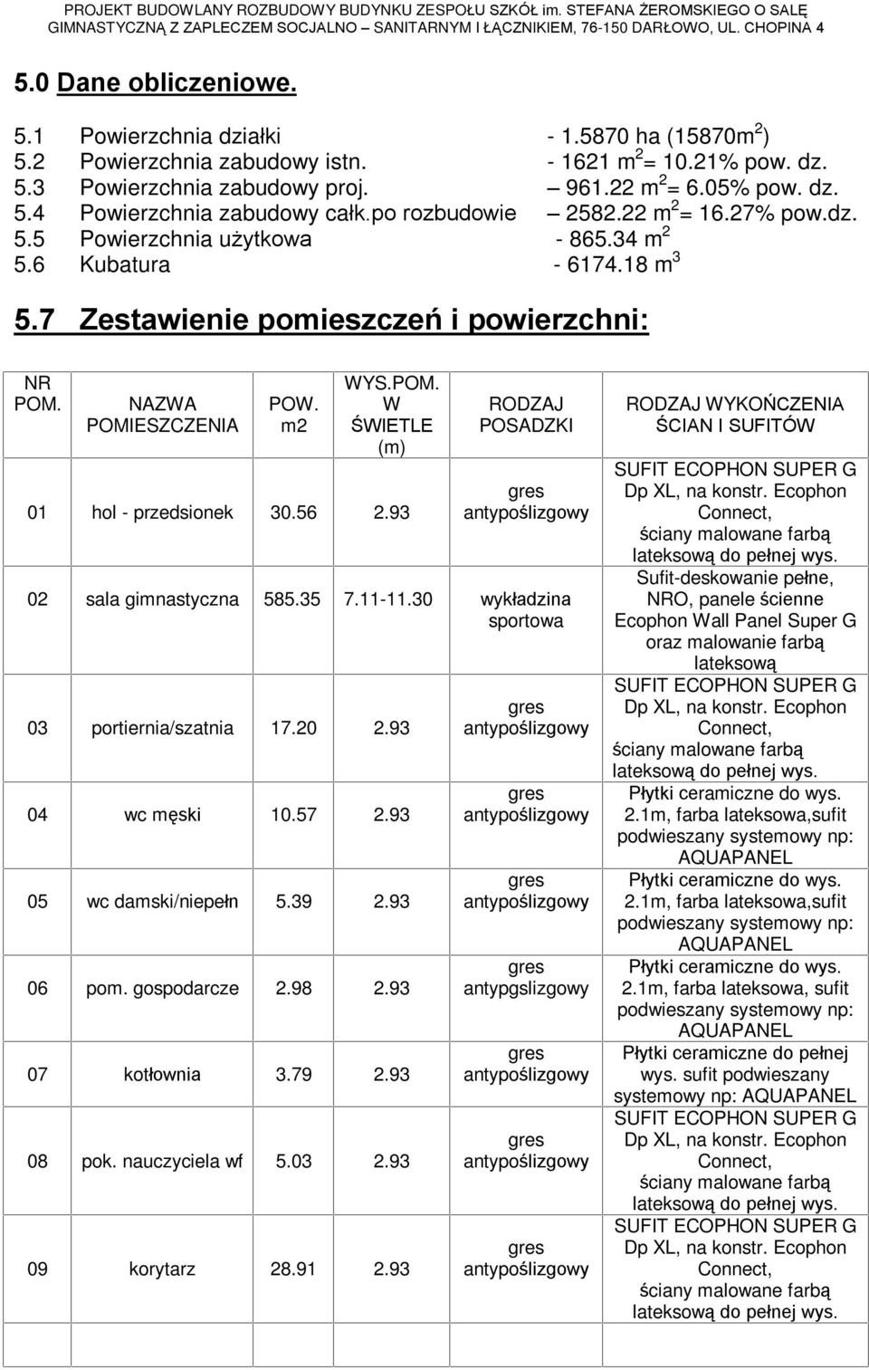 56 2.93 RODZAJ POSADZKI 02 sala gimnastyczna 585.35 7.11-11.30 wykùadzina sportowa 03 portiernia/szatnia 17.20 2.93 04 wc mêski 10.57 2.93 05 wc damski/niepeùn 5.39 2.93 06 pom. gospodarcze 2.98 2.