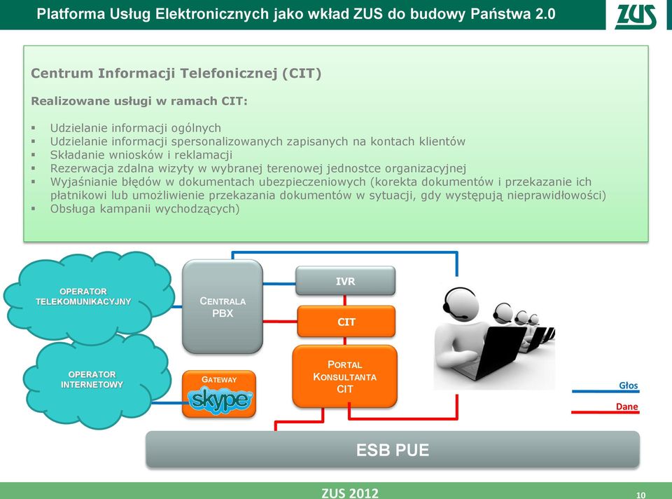 w dokumentach ubezpieczeniowych (korekta dokumentów i przekazanie ich płatnikowi lub umożliwienie przekazania dokumentów w sytuacji, gdy występują