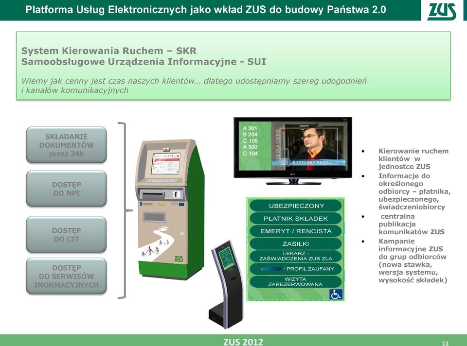 SERWISÓW INORMACYJNYCH Kierowanie ruchem klientów w jednostce ZUS Informacje do określonego odbiorcy płatnika, ubezpieczonego,