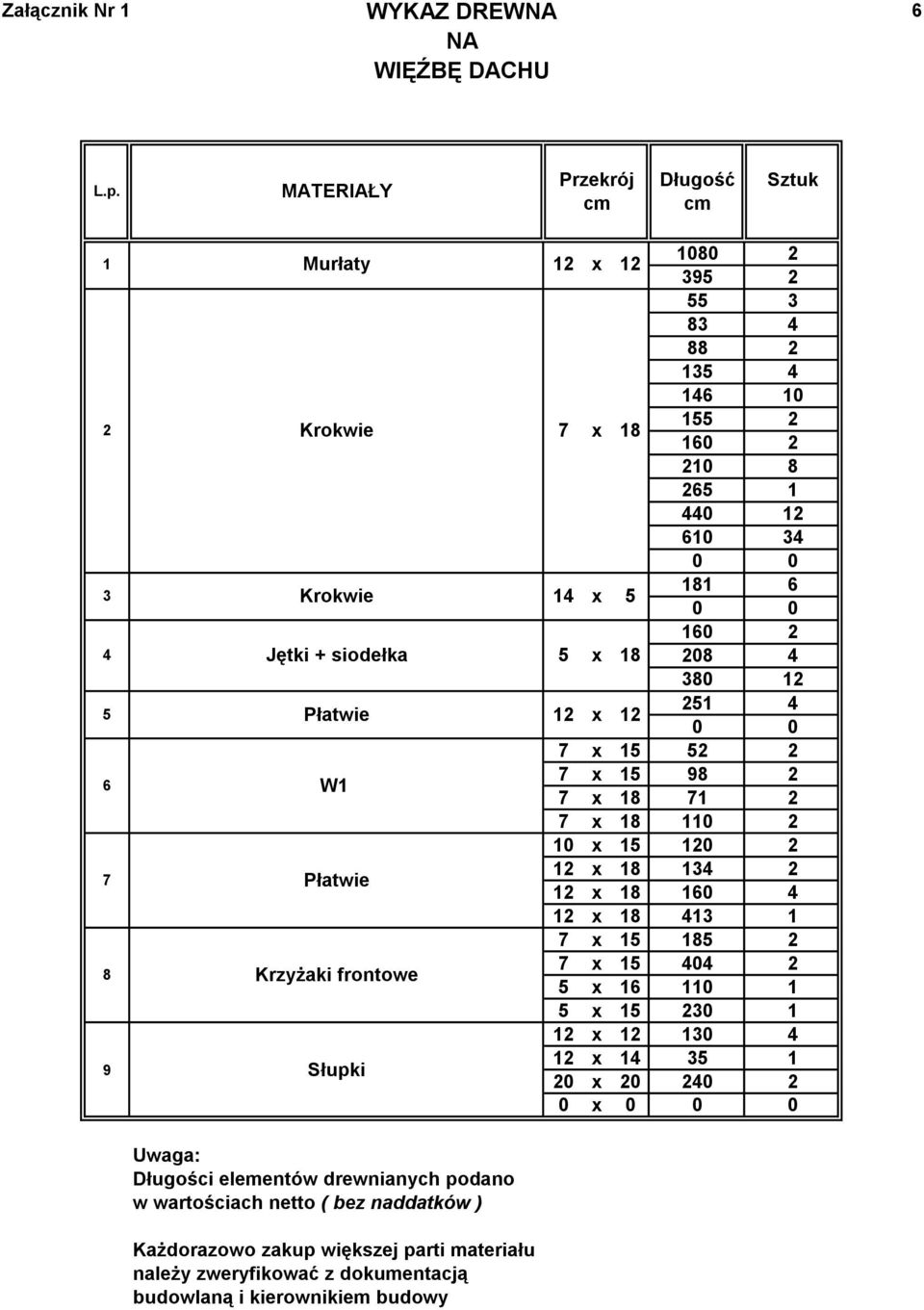 frontowe 5 5 30 30 4 9 Słupki 0 0 0 0 5 5 4 98 34 404 35 5 0 6 0 60 0 40 4 Uwaga: Długości elementów drewnianych podano w