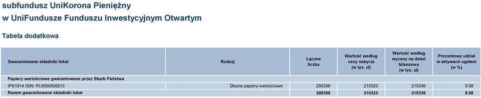 zł) Wartość według wyceny na dzień bilansowy (w tys.