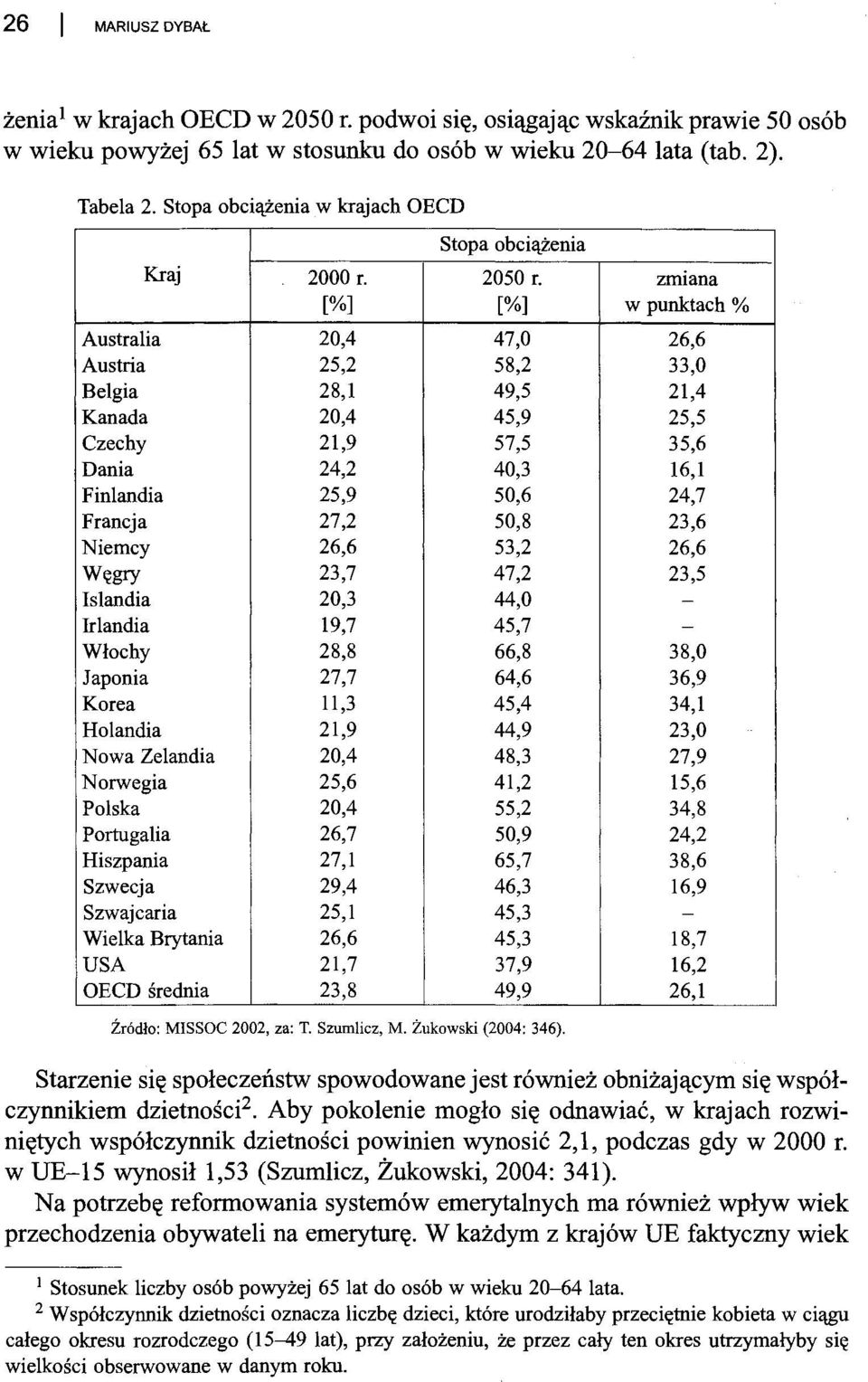 zmiana [%] [%] w punktach % Australia 20,4 47,0 26,6 Austria 25,2 58,2 33,0 Belgia 28,1 49,5 21,4 Kanada 20,4 45,9 25,5 Czechy 21,9 57,5 35,6 Dania 24,2 40,3 16,1 Finlandia 25,9 50,6 24,7 Francja