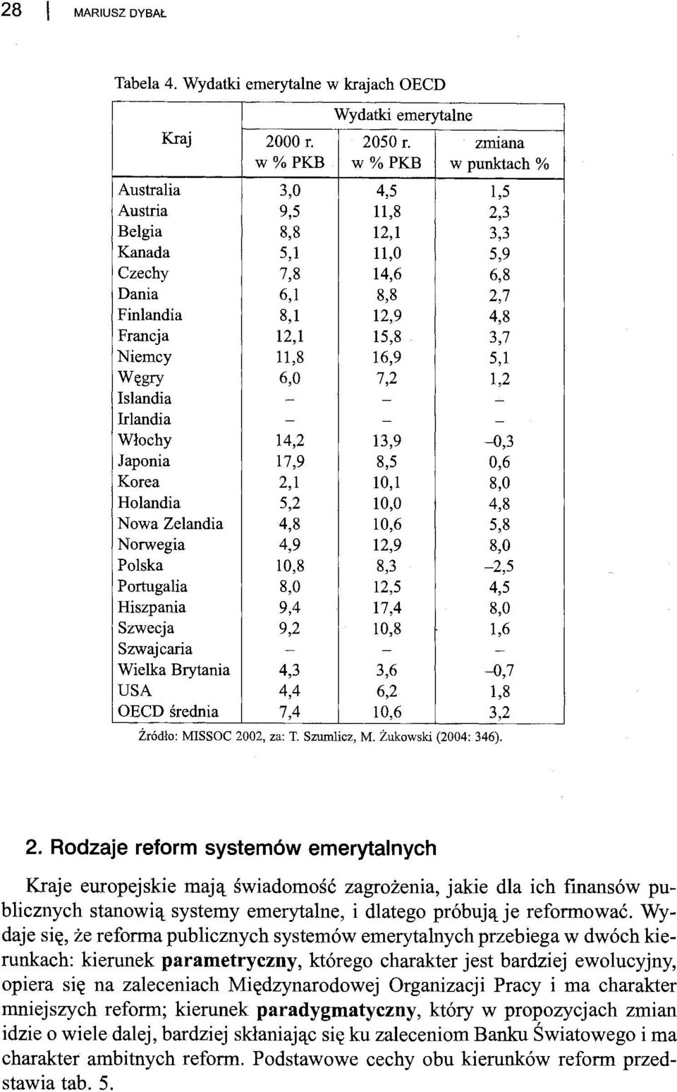 Niemcy 11,8 16,9 5,1 Węgry 6,0 7,2 1,2 Islandia - - - Irlandia - - - Włochy 14,2 13,9-0,3 Japonia 17,9 8,5 0,6 Korea 2,1 10,1 8,0 Holandia 5,2 10,0 4,8 Nowa Zelandia 4,8 10,6 5,8 Norwegia 4,9 12,9