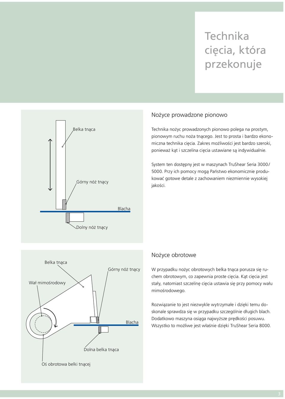 Górny nóż tnący System ten dostępny jest w maszynach TruShear Seria 3000 / 5000. Przy ich pomocy mogą Państwo ekonomicznie produkować gotowe detale z zachowaniem niezmiennie wysokiej jakości.