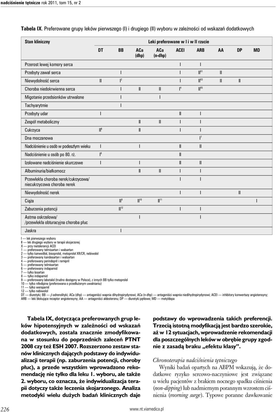 Przerost lewej komory serca I I Przebyty zawał serca I I II X1 II Niewydolność serca II I 2 I II X3 II II Choroba niedokrwienna serca I II II I 4 II X5 Migotanie przedsionków utrwalone I I