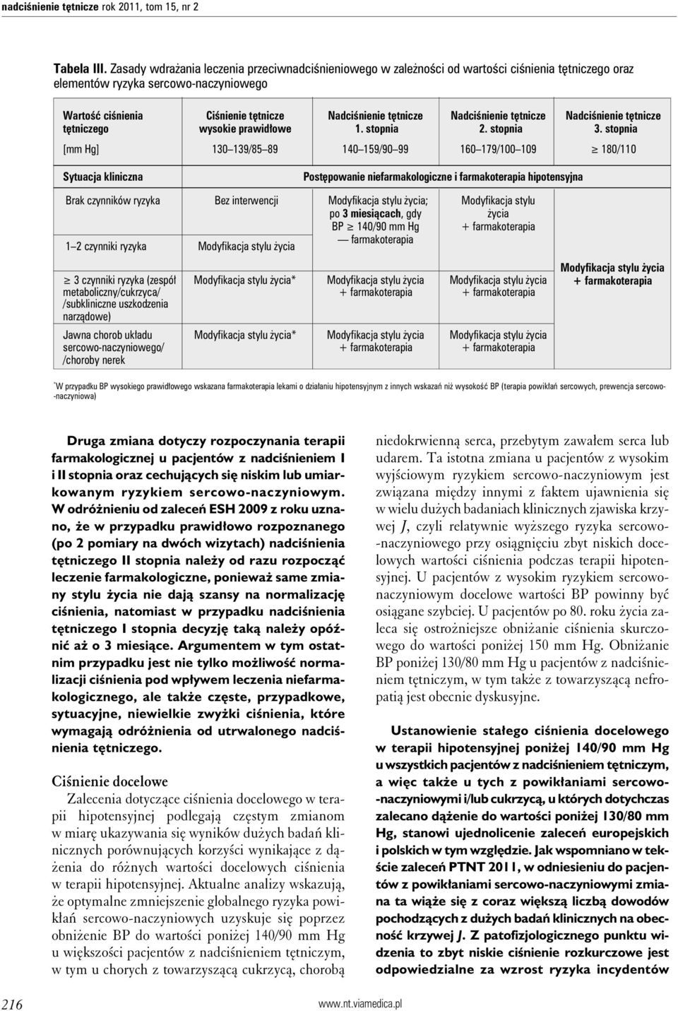 Nadciśnienie tętnicze Nadciśnienie tętnicze tętniczego wysokie prawidłowe 1. stopnia 2. stopnia 3.