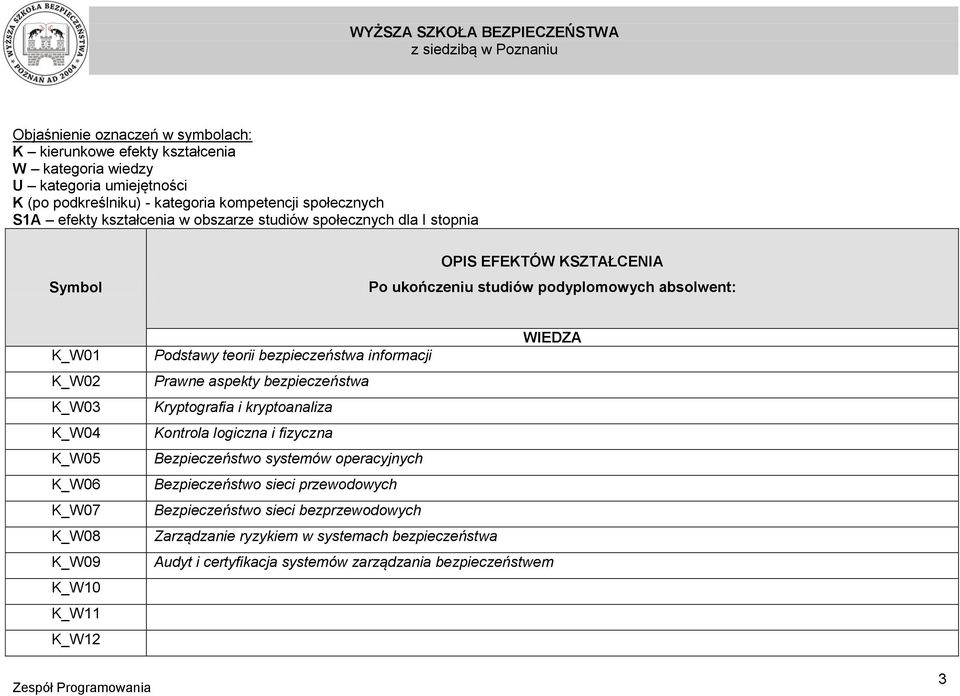 Podstawy teorii bezpieczeństwa informacji Prawne aspekty bezpieczeństwa Kryptografia i kryptoanaliza Kontrola logiczna i fizyczna Bezpieczeństwo systemów