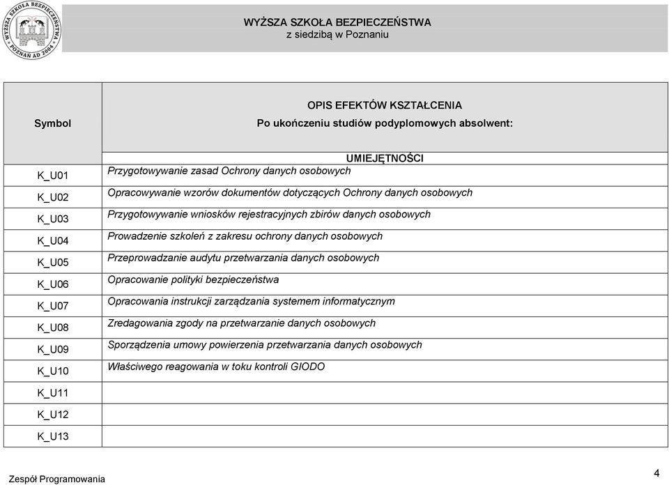 Przeprowadzanie audytu przetwarzania danych osobowych Opracowanie polityki bezpieczeństwa Opracowania instrukcji zarządzania systemem informatycznym