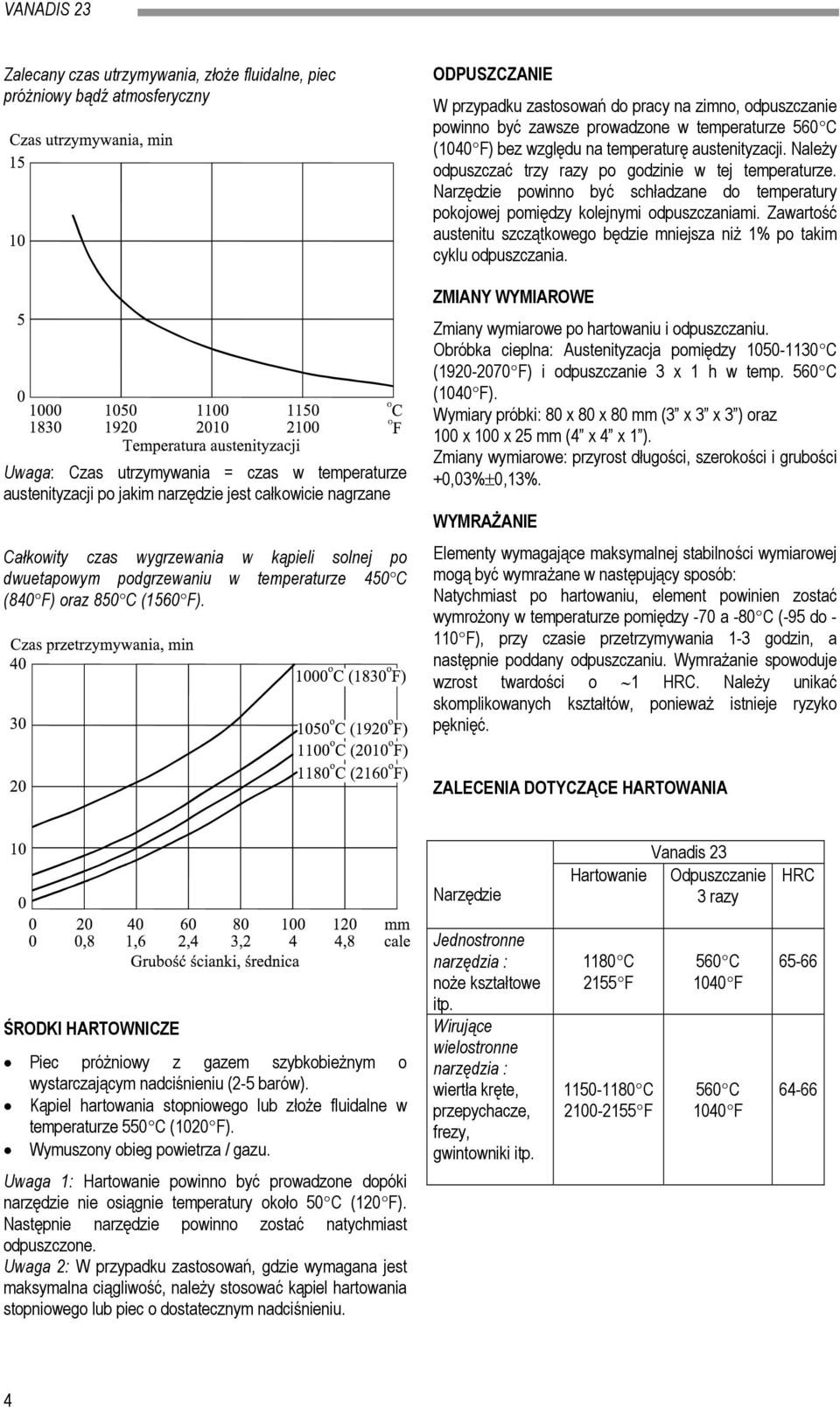 ODPUSZCZANIE W przypadku zastosowań do pracy na zimno, odpuszczanie powinno być zawsze prowadzone w temperaturze 560 C (1040 F) bez względu na temperaturę austenityzacji.