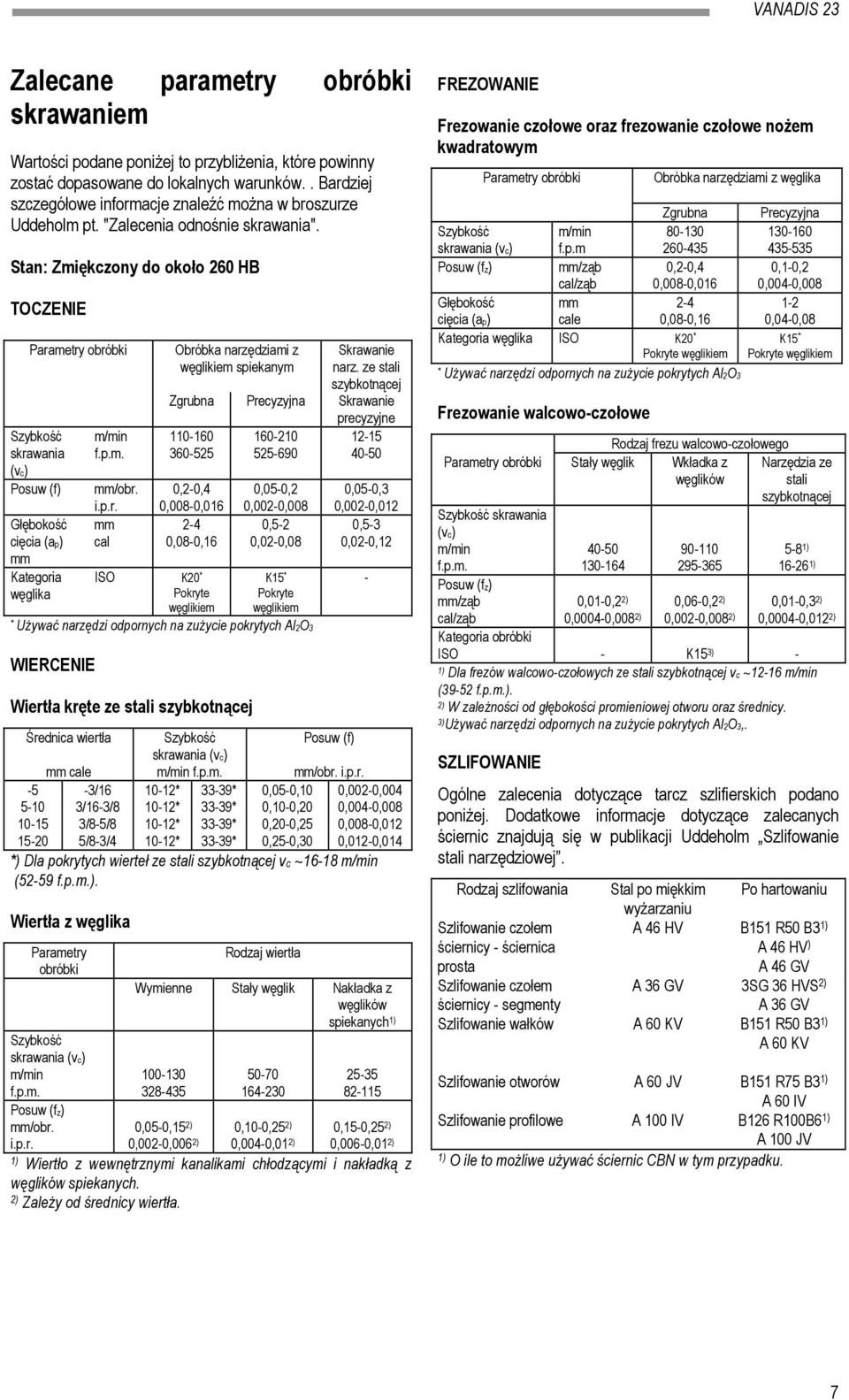 Stan: Zmiękczony do około 260 HB TOCZENIE Parametry obróbki Szybkość skrawania (vc) Posuw (f) Głębokość cięcia (ap) mm Kategoria węglika m/min f.p.m. mm/obr. i.p.r. mm cal Obróbka narzędziami z węglikiem spiekanym Skrawanie narz.