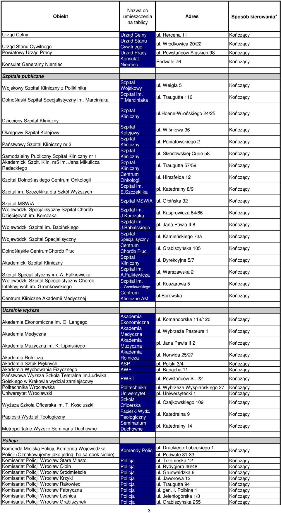 Powstańców Śląskich 98 Konsulat Podwale 76 Konsulat Generalny Niemiec Niemiec Szpitale publiczne Wojskowy Szpital Kliniczny z Polikliniką Dolnośląski Szpital Specjalistyczny im.