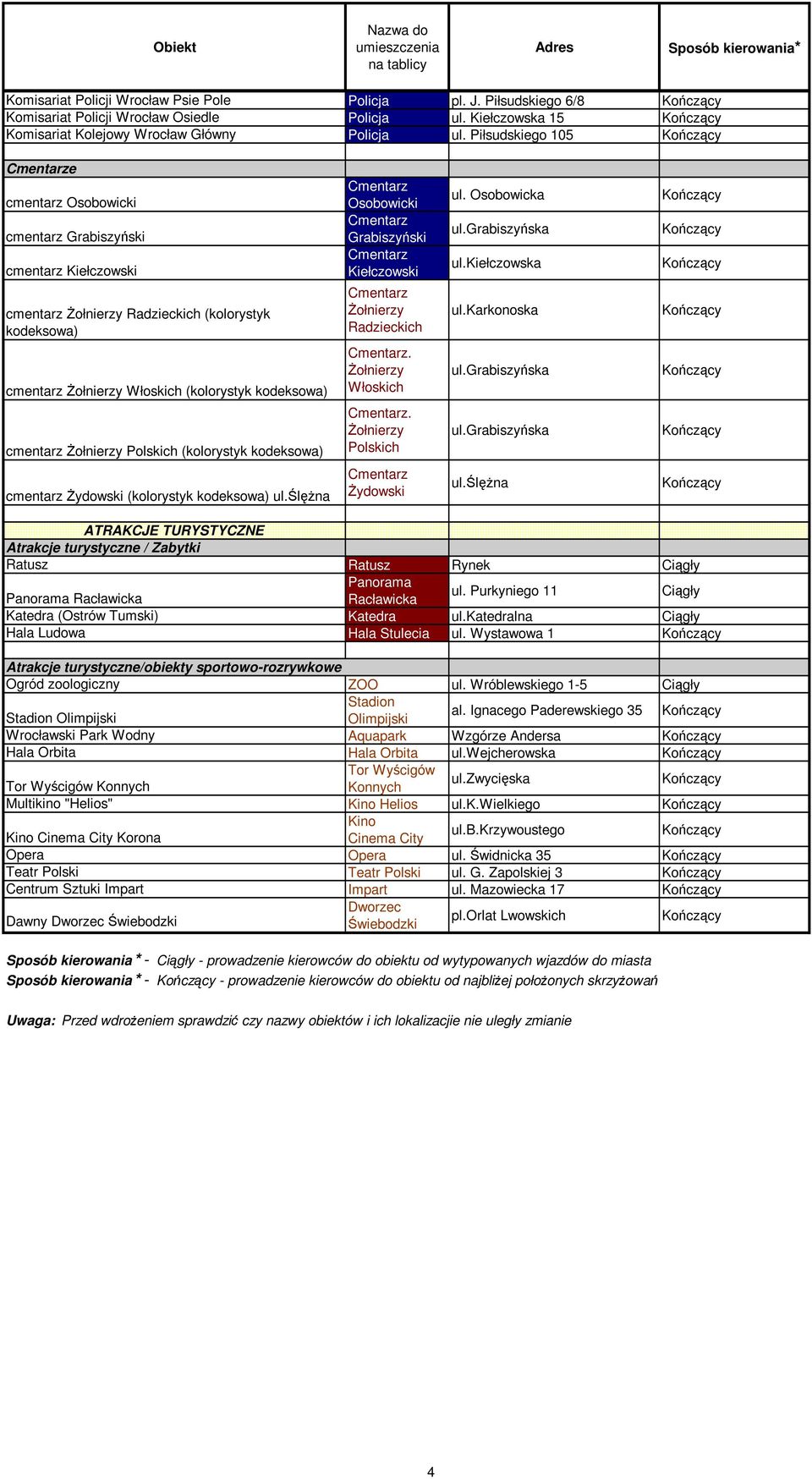 Piłsudskiego 105 Cmentarze cmentarz Osobowicki cmentarz Grabiszyński cmentarz Kiełczowski cmentarz śołnierzy Radzieckich (kolorystyk kodeksowa) cmentarz śołnierzy Włoskich (kolorystyk kodeksowa)