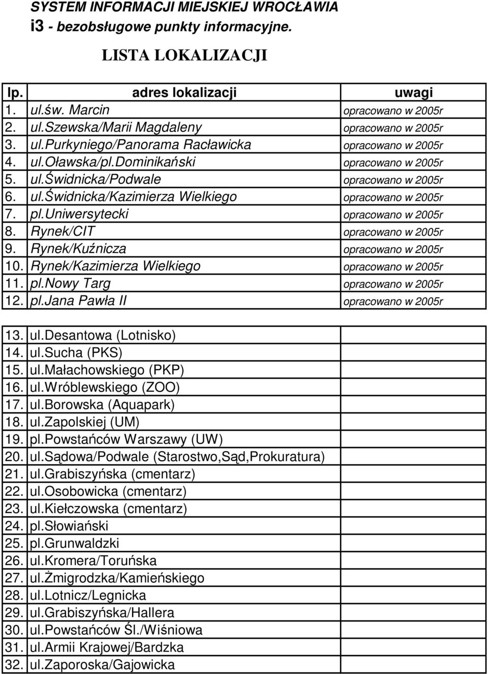 pl.uniwersytecki opracowano w 2005r 8. Rynek/CIT opracowano w 2005r 9. Rynek/Kuźnicza opracowano w 2005r 10. Rynek/Kazimierza Wielkiego opracowano w 2005r 11. pl.nowy Targ opracowano w 2005r 12. pl.jana Pawła II opracowano w 2005r 13.