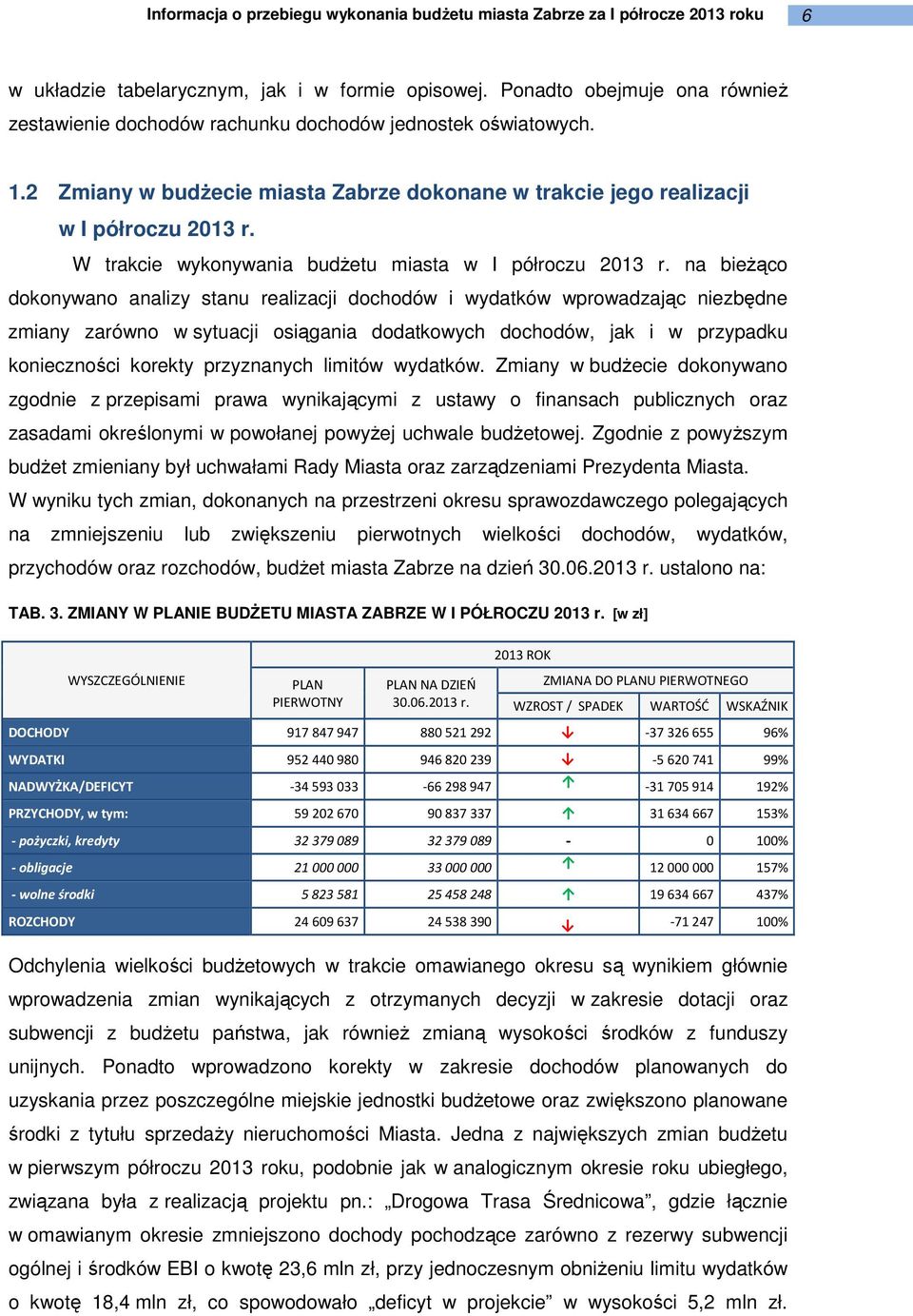 na bieżąco dokonywano analizy stanu realizacji dochodów i wydatków wprowadzając niezbędne zmiany zarówno w sytuacji osiągania dodatkowych dochodów, jak i w przypadku konieczności korekty przyznanych