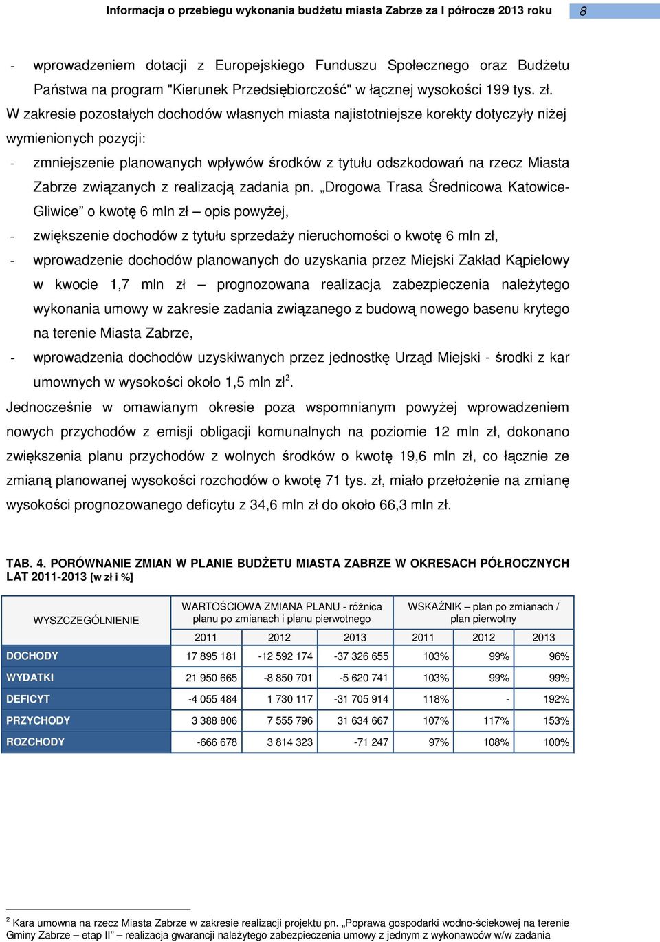 związanych z realizacją zadania pn.