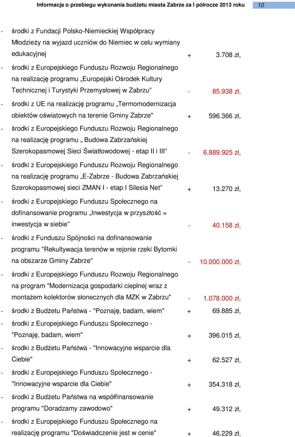 938 zł, środki z UE na realizację programu Termomodernizacja obiektów oświatowych na terenie Gminy Zabrze" + 596.