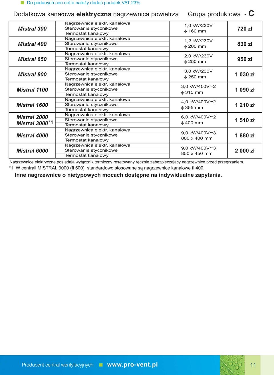 Nagrzewnice elektryczne posiadają wyłącznik termiczny resetowany ręcznie zabezpieczający nagrzewnicę przed przegrzaniem.