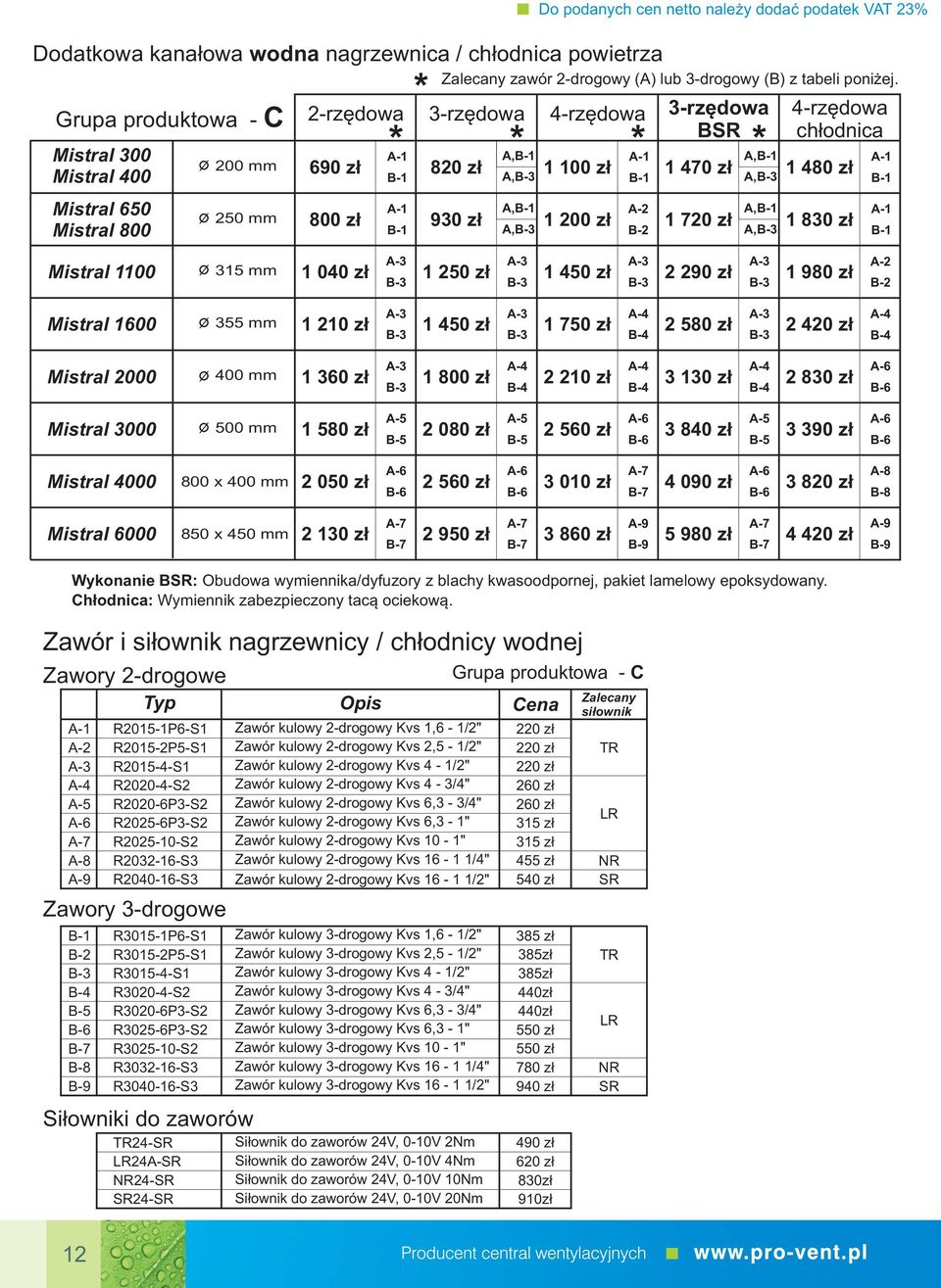 ,b1,b3,b1,b3 1 3rzędowa BSR 1 100 zł 1 470 zł B1 2 1 200 zł 1 720 zł B2,B1,B3,B1,B3 4rzędowa chłodnica 1 480 zł 1 830 zł 1 B1 1 B1 1100 315 mm 1 040 zł 3 B3 1 250 zł 3 B3 3 1 450 zł 2 290 zł B3 3 B3