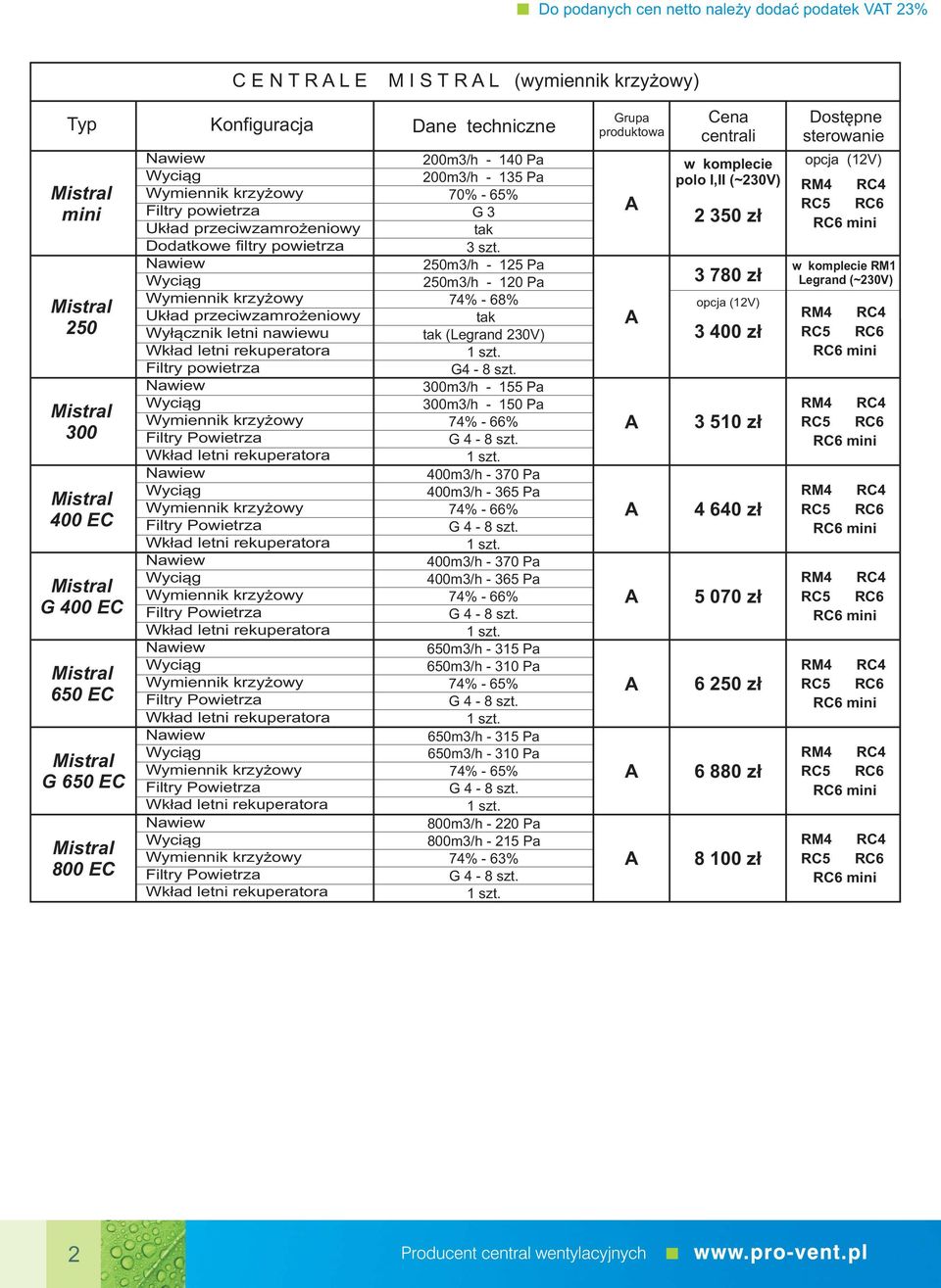 letni rekuperatora ane techniczne 200m3/h 140 Pa 200m3/h 135 Pa 70% 65% G 3 3 szt. 250m3/h 125 Pa 250m3/h 120 Pa 74% 68% (Legrand 230V) G4 8 szt.